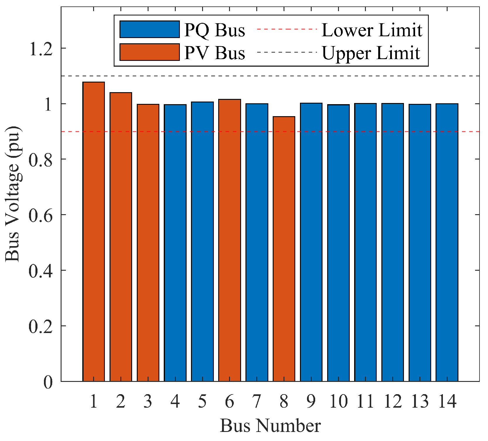 Energies 15 09250 g005