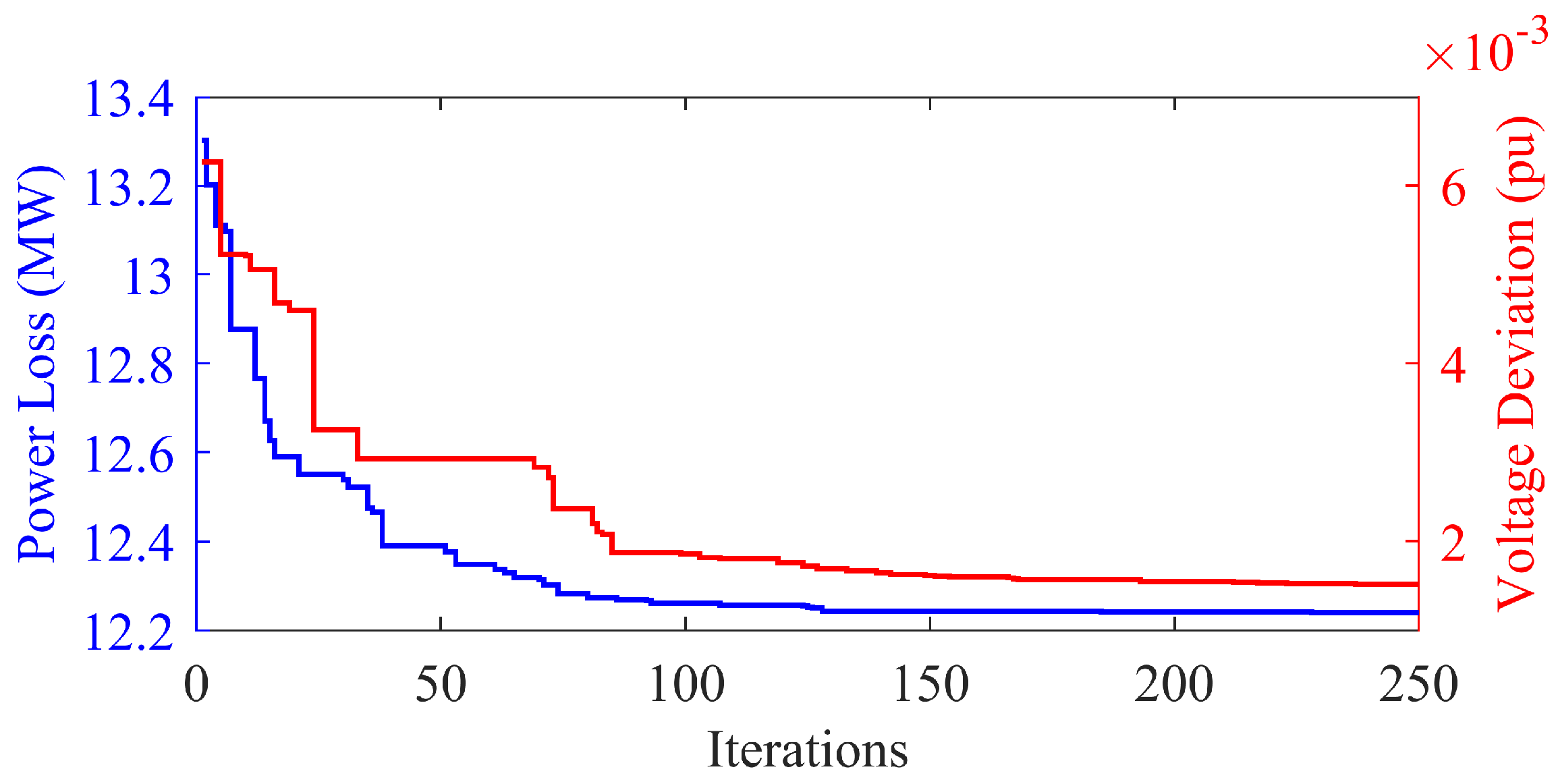 Energies 15 09250 g006