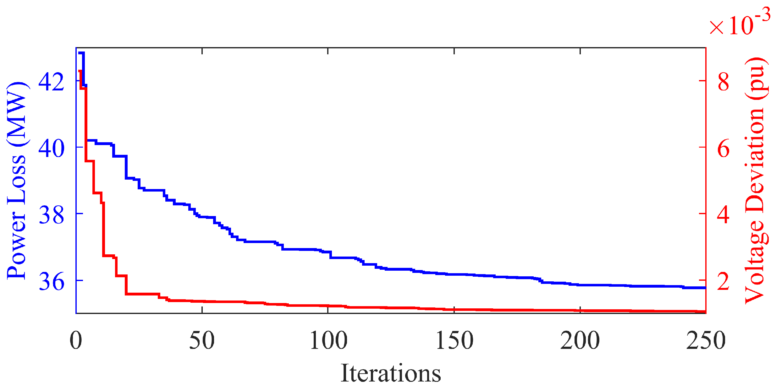 Energies 15 09250 g010