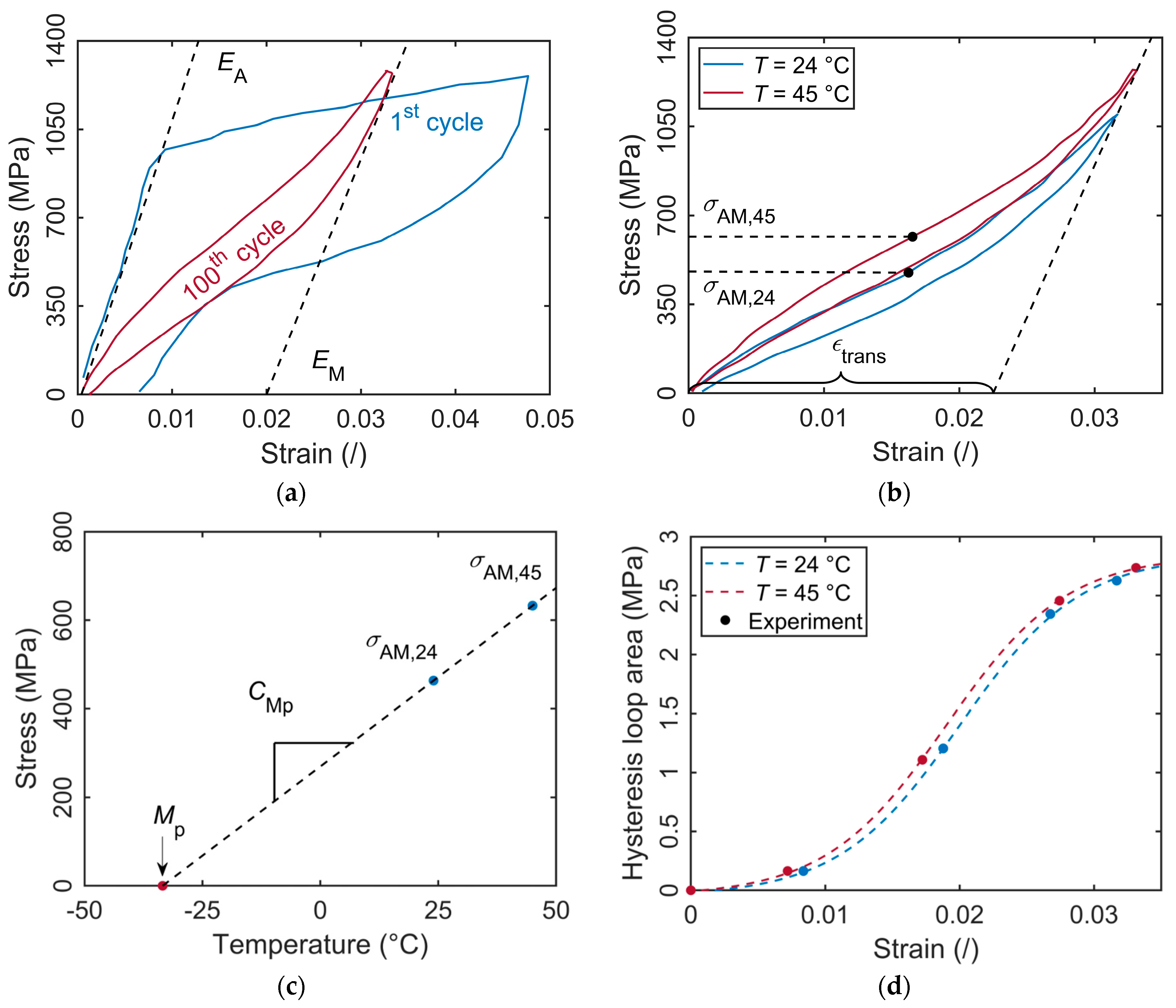 Energies 15 09253 g002