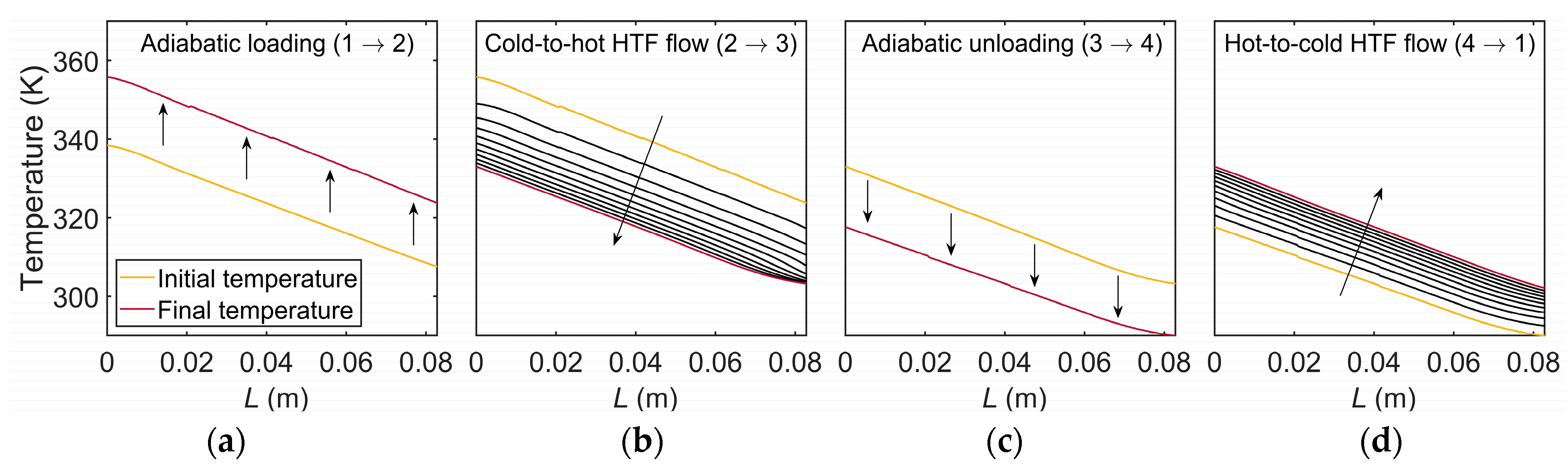 Energies 15 09253 g006