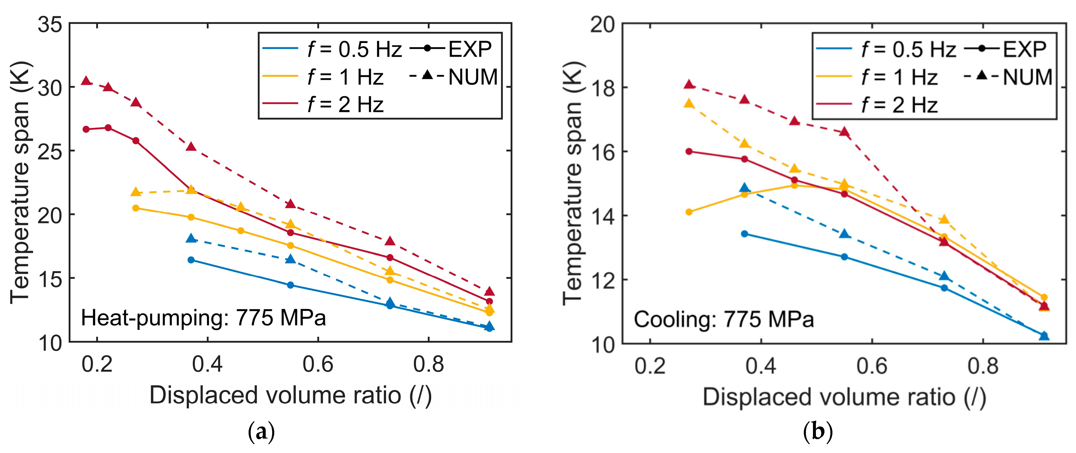 Energies 15 09253 g007a