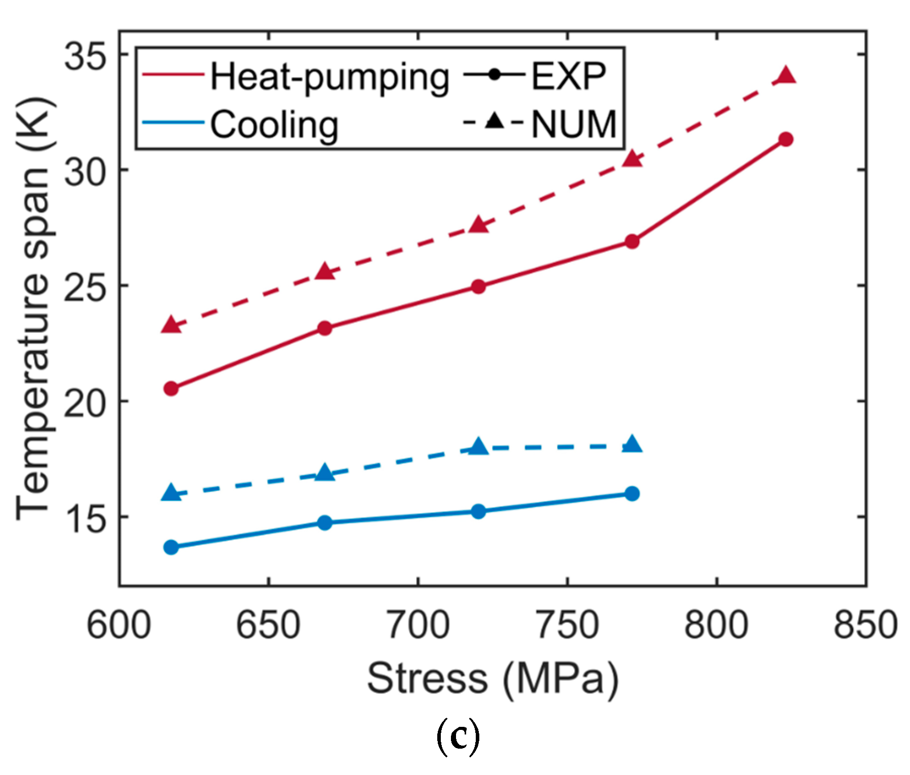 Energies 15 09253 g007b