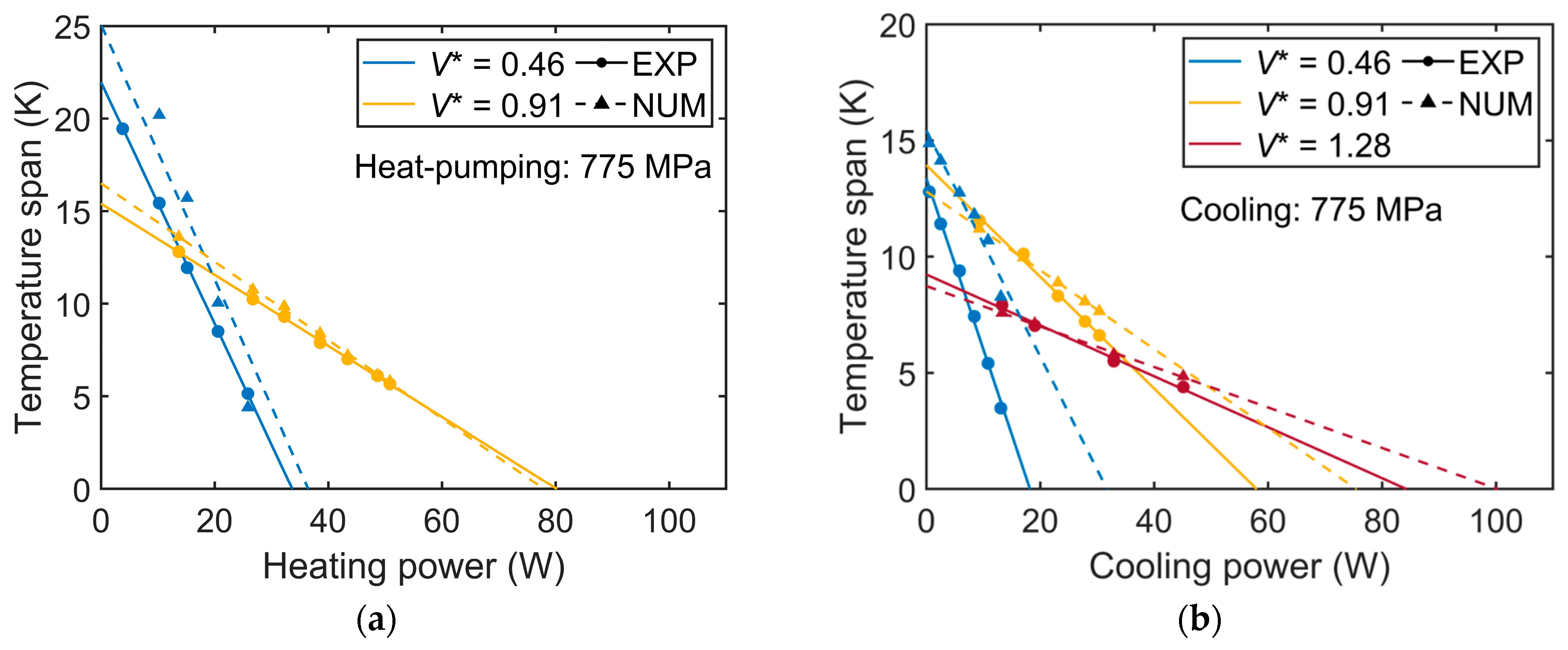 Energies 15 09253 g008