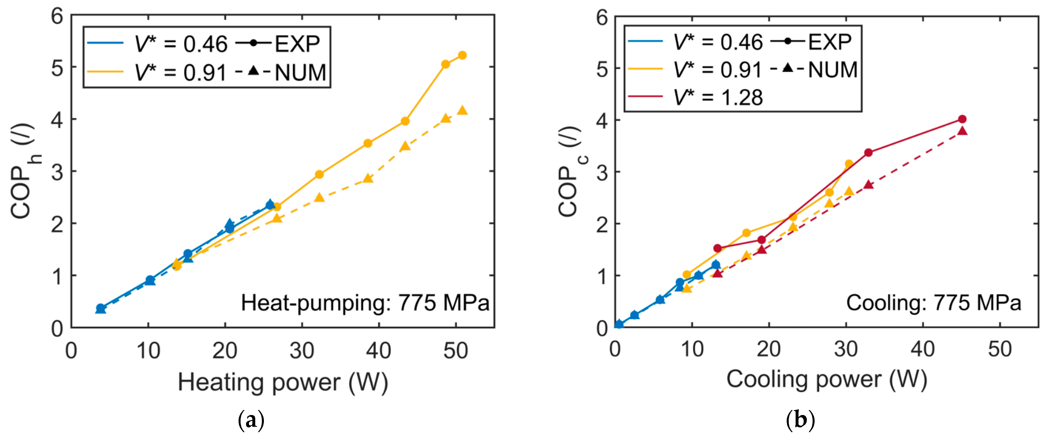 Energies 15 09253 g009