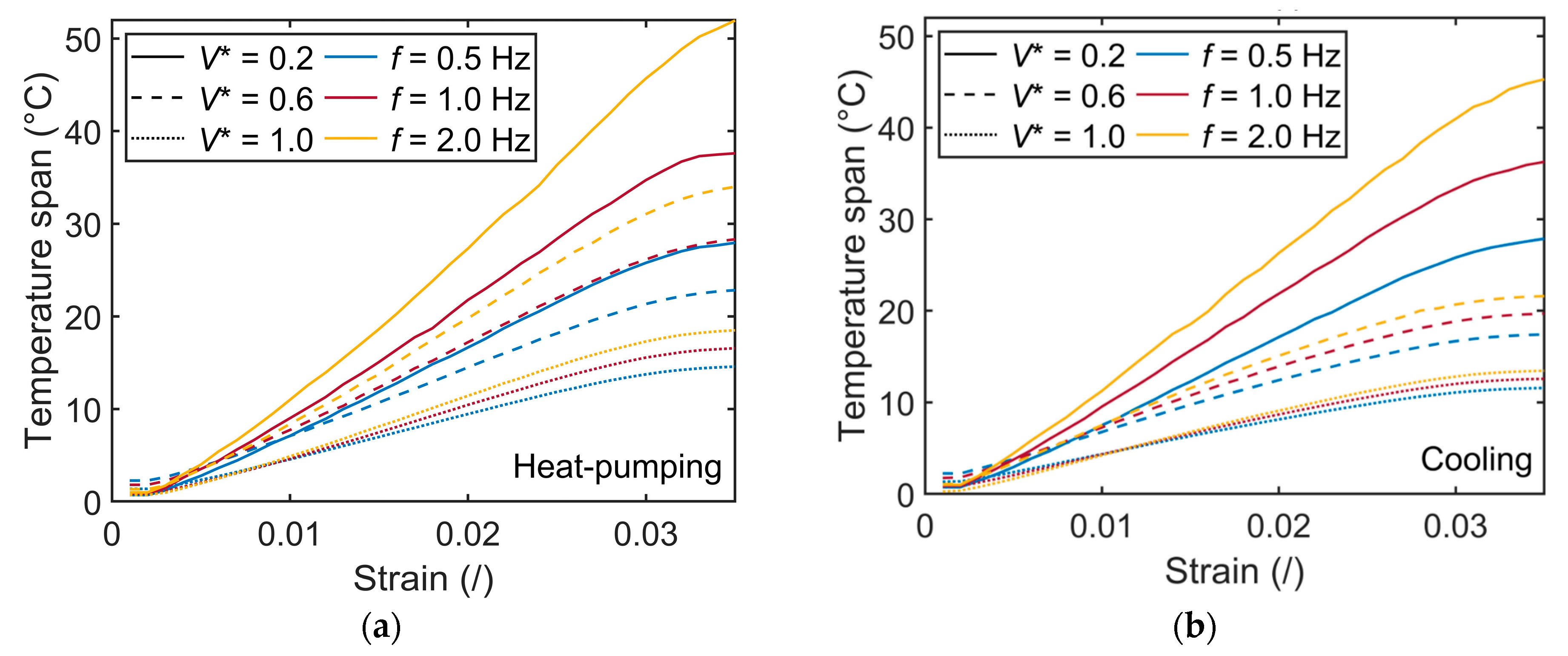 Energies 15 09253 g010