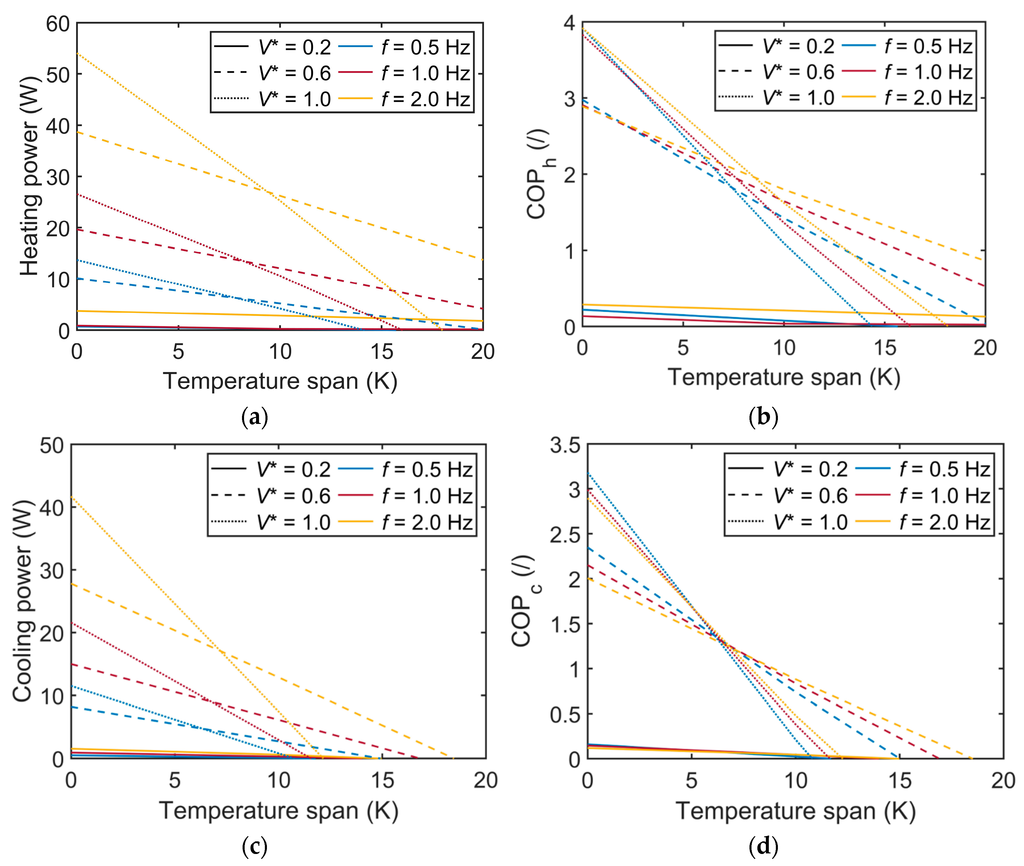 Energies 15 09253 g011