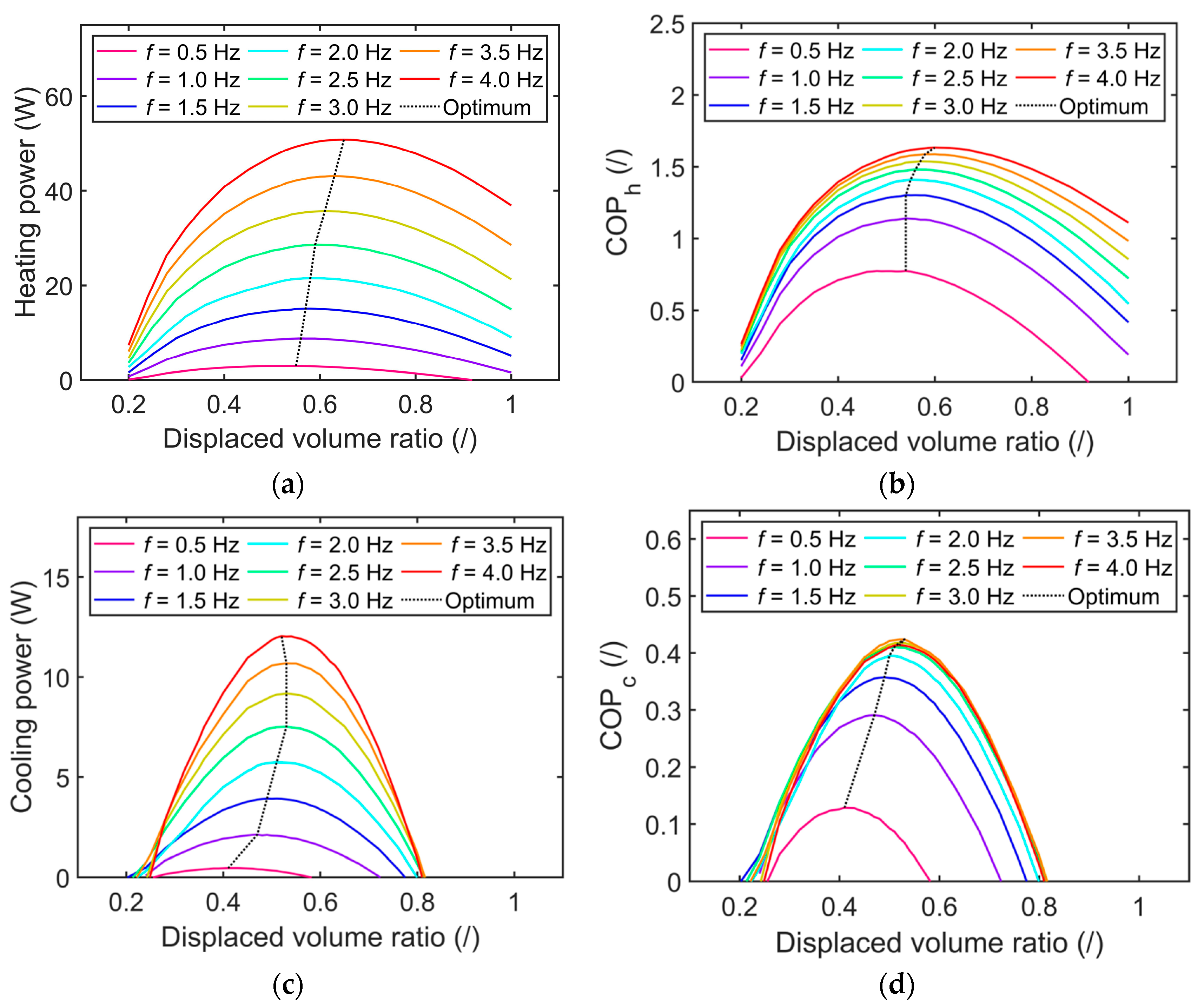 Energies 15 09253 g012