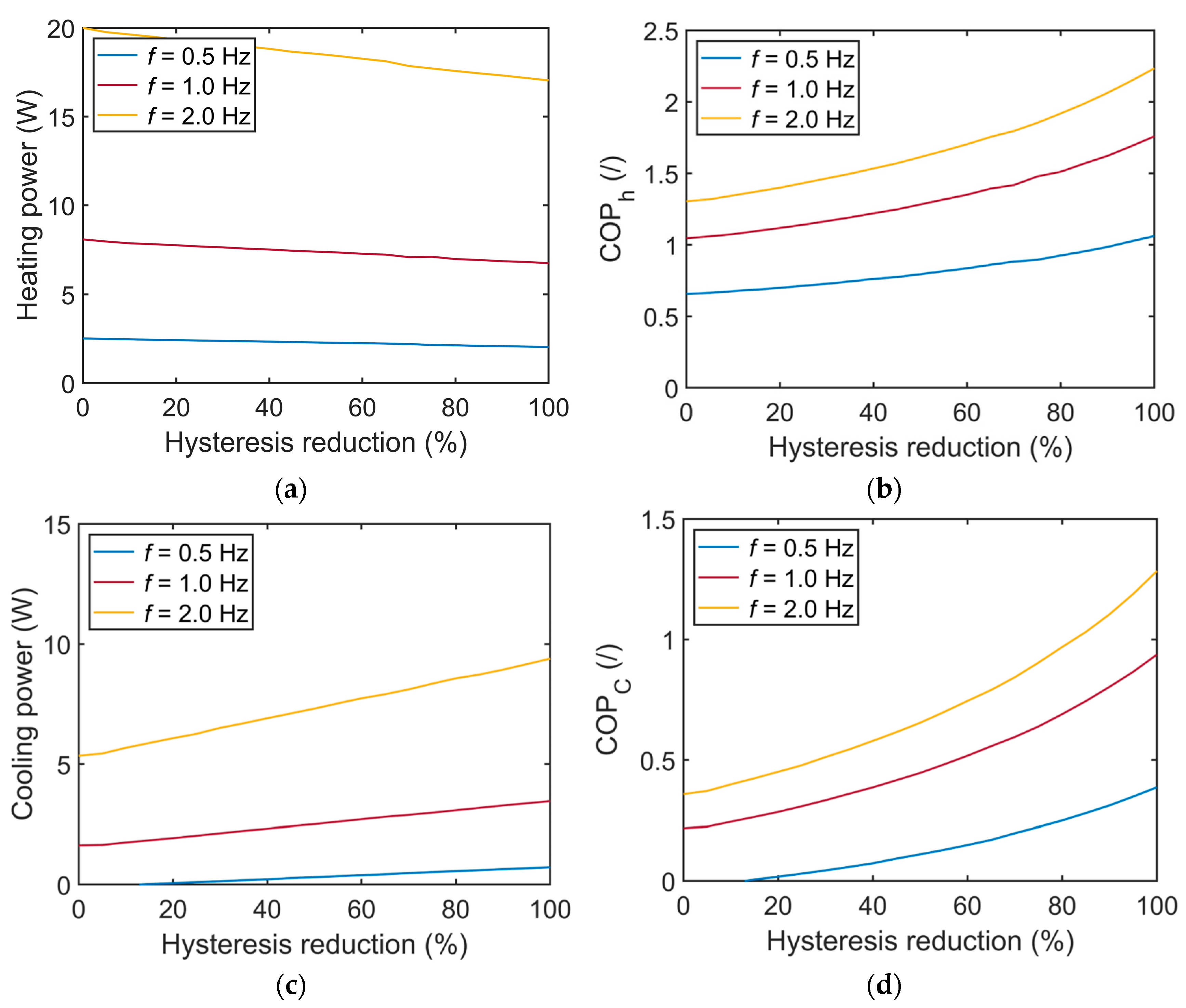 Energies 15 09253 g013