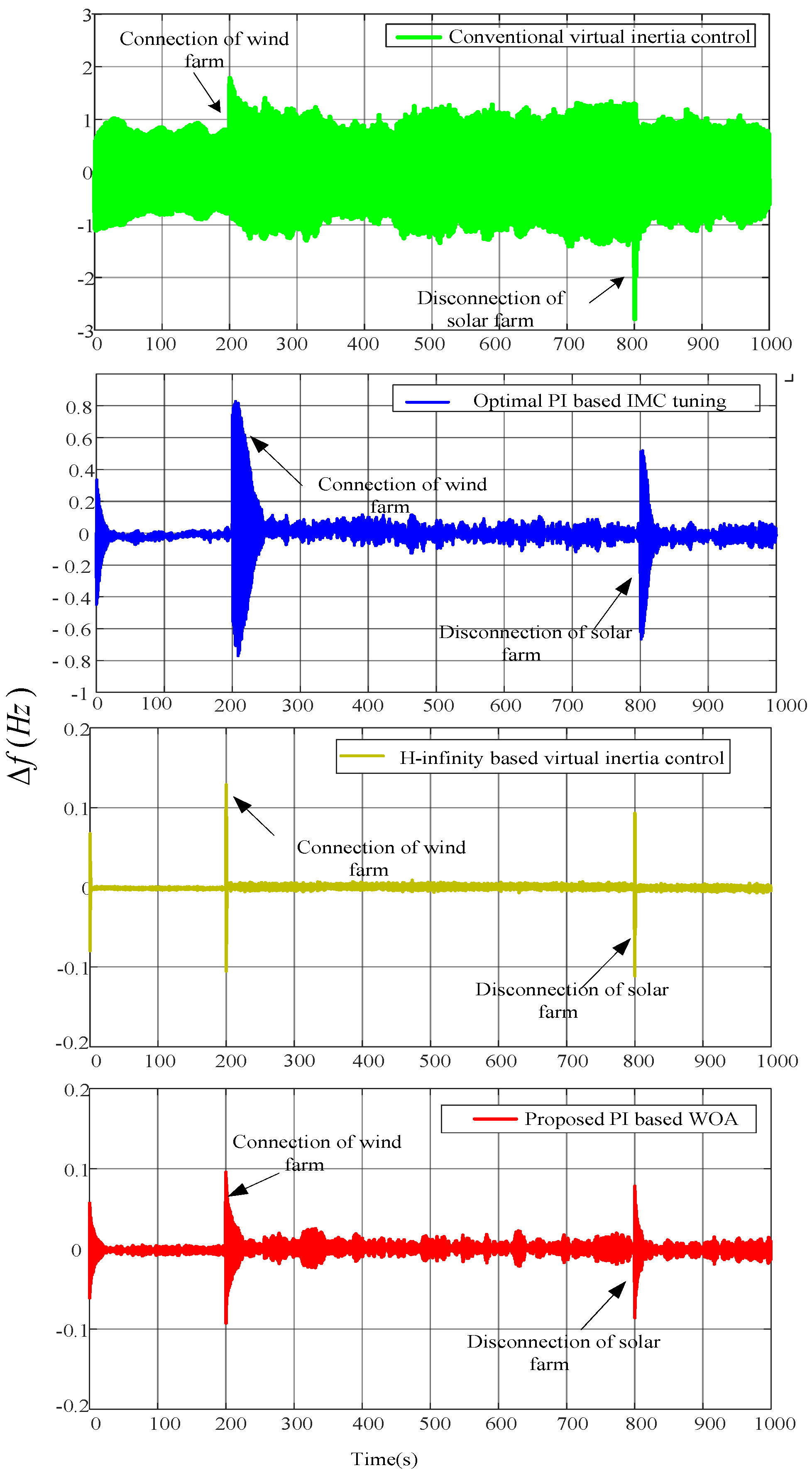 Energies 15 09254 g011