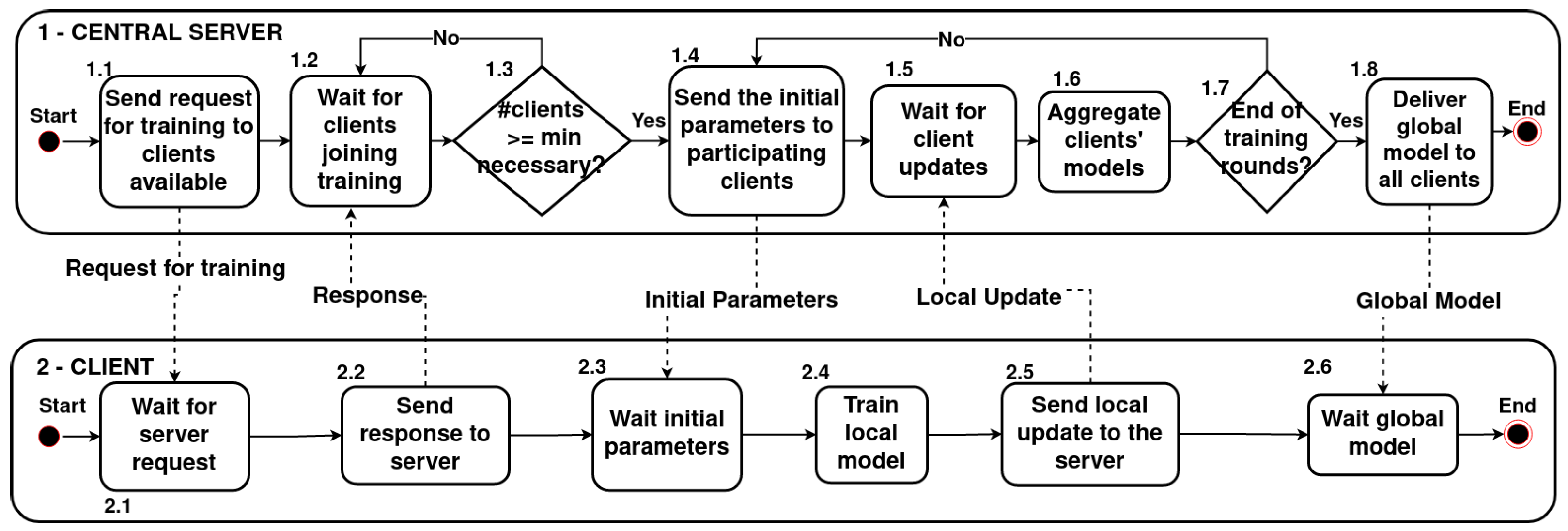 Energies 15 09256 g002