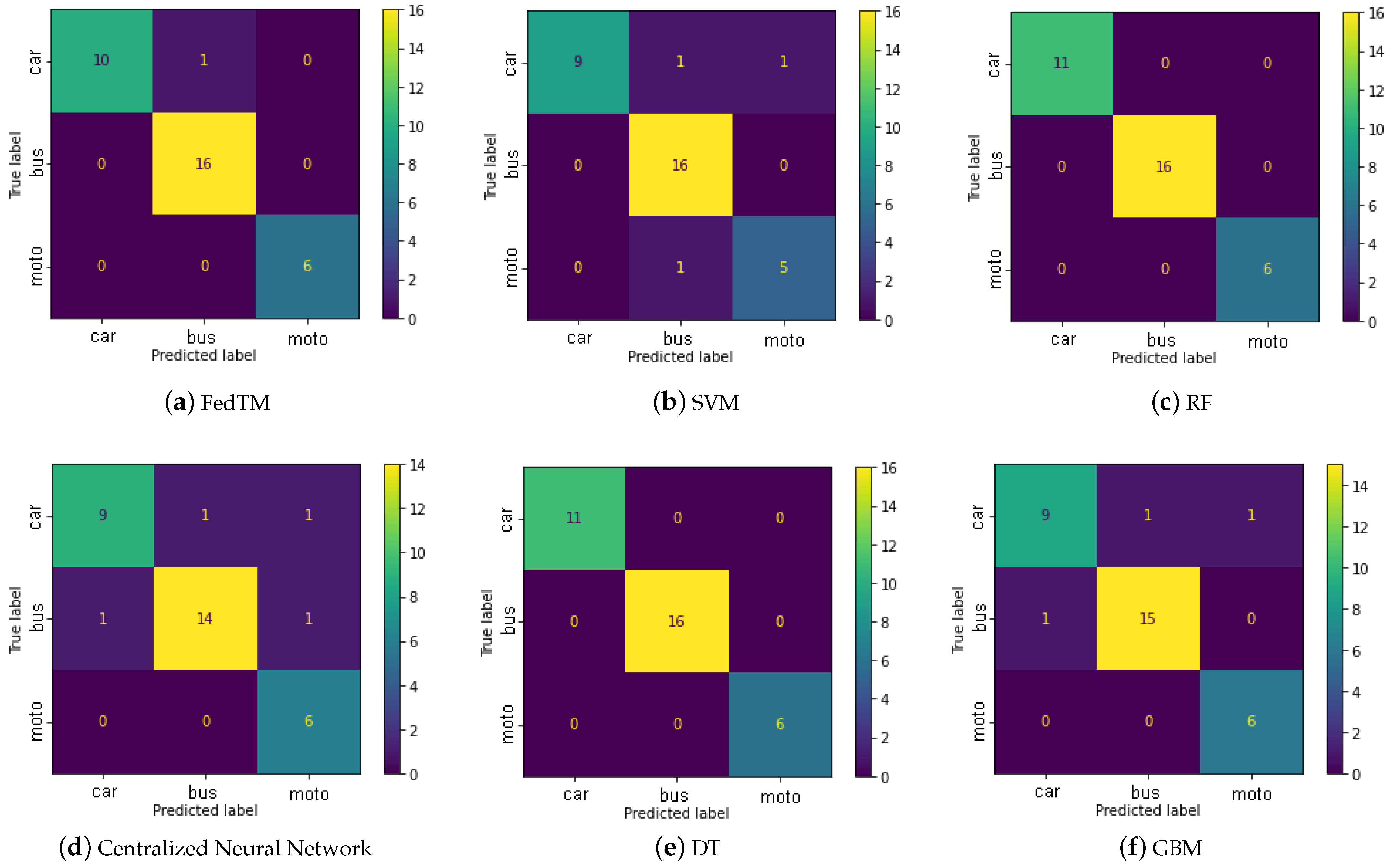 Energies 15 09256 g005