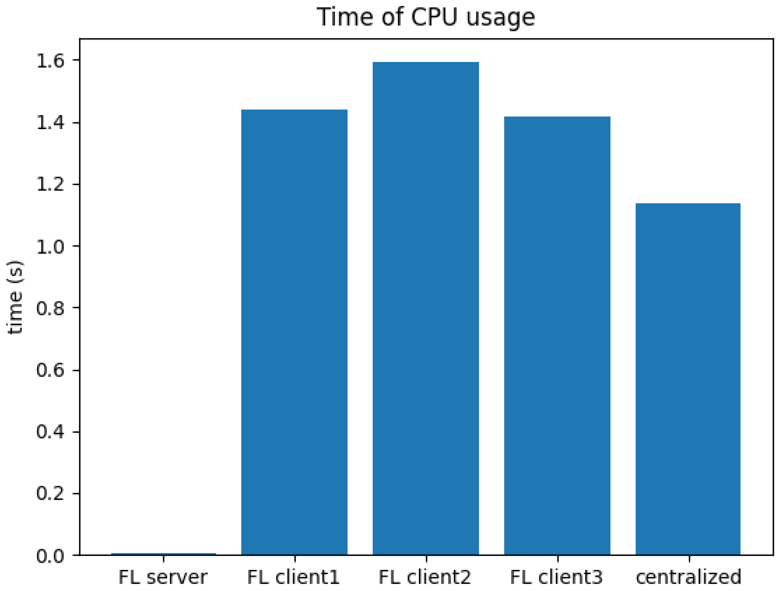 Energies 15 09256 g006