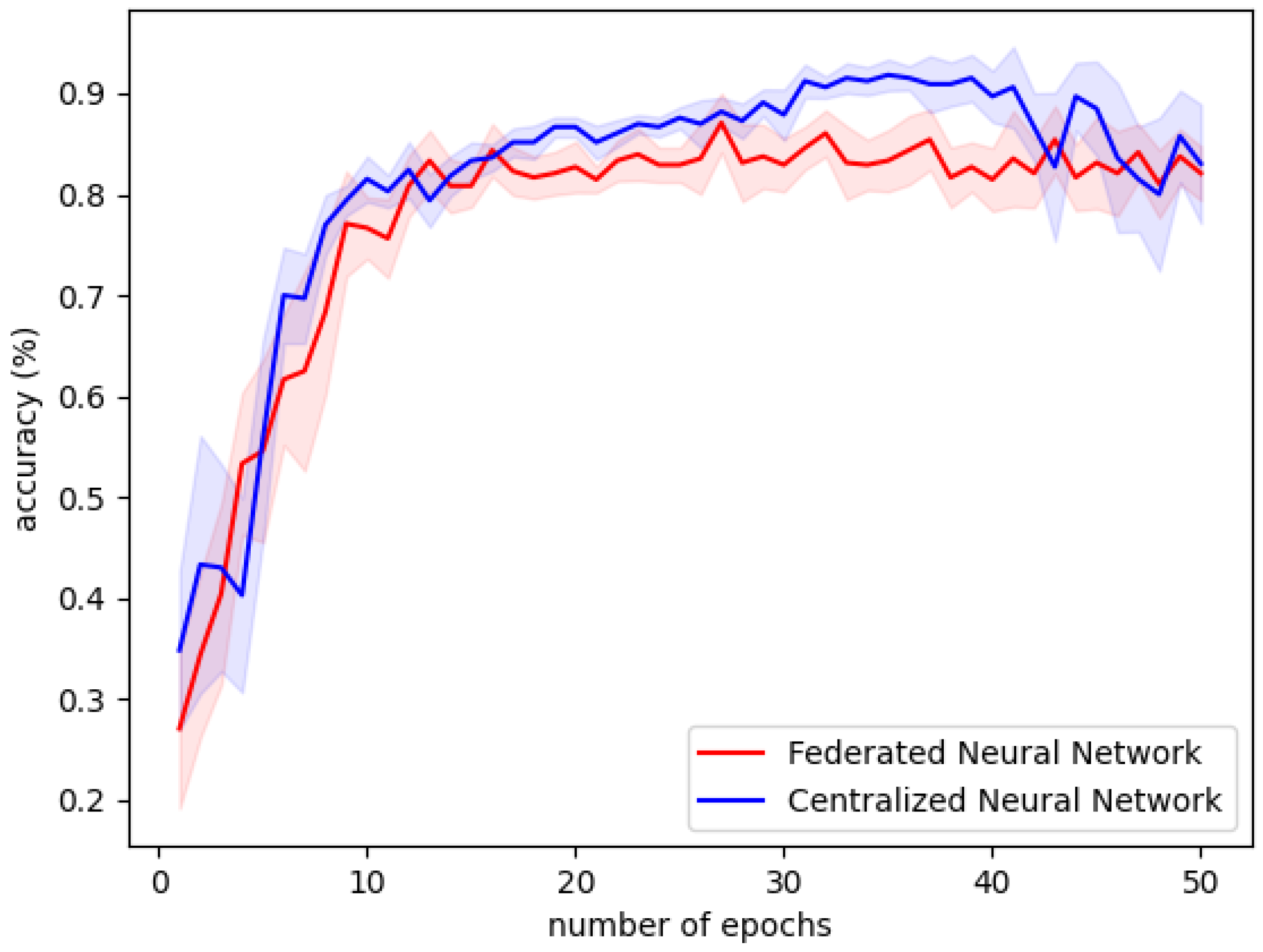 Energies 15 09256 g007