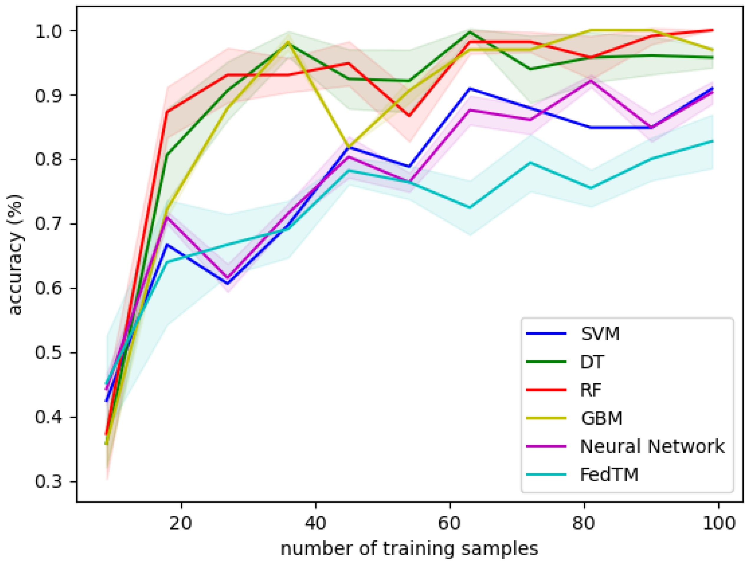 Energies 15 09256 g009
