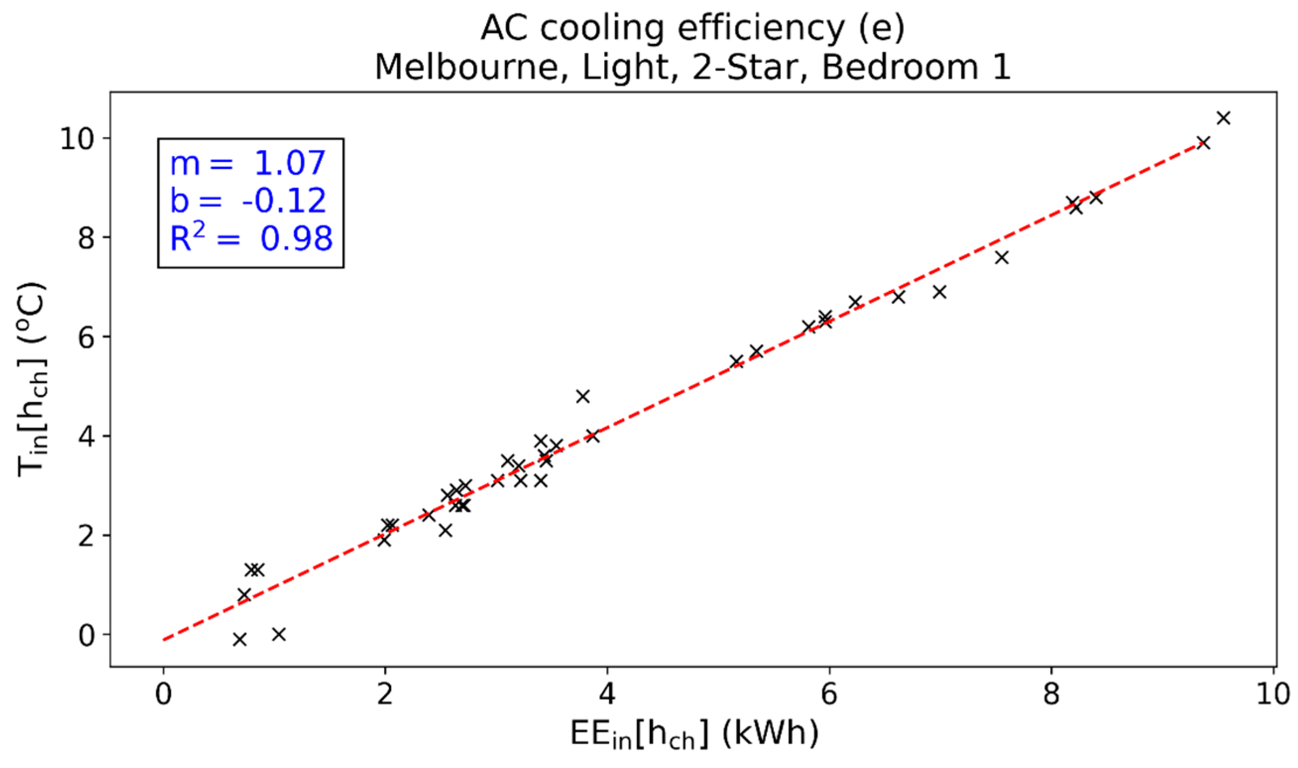 Energies 15 09257 g002 Energies 15 09257 g002
