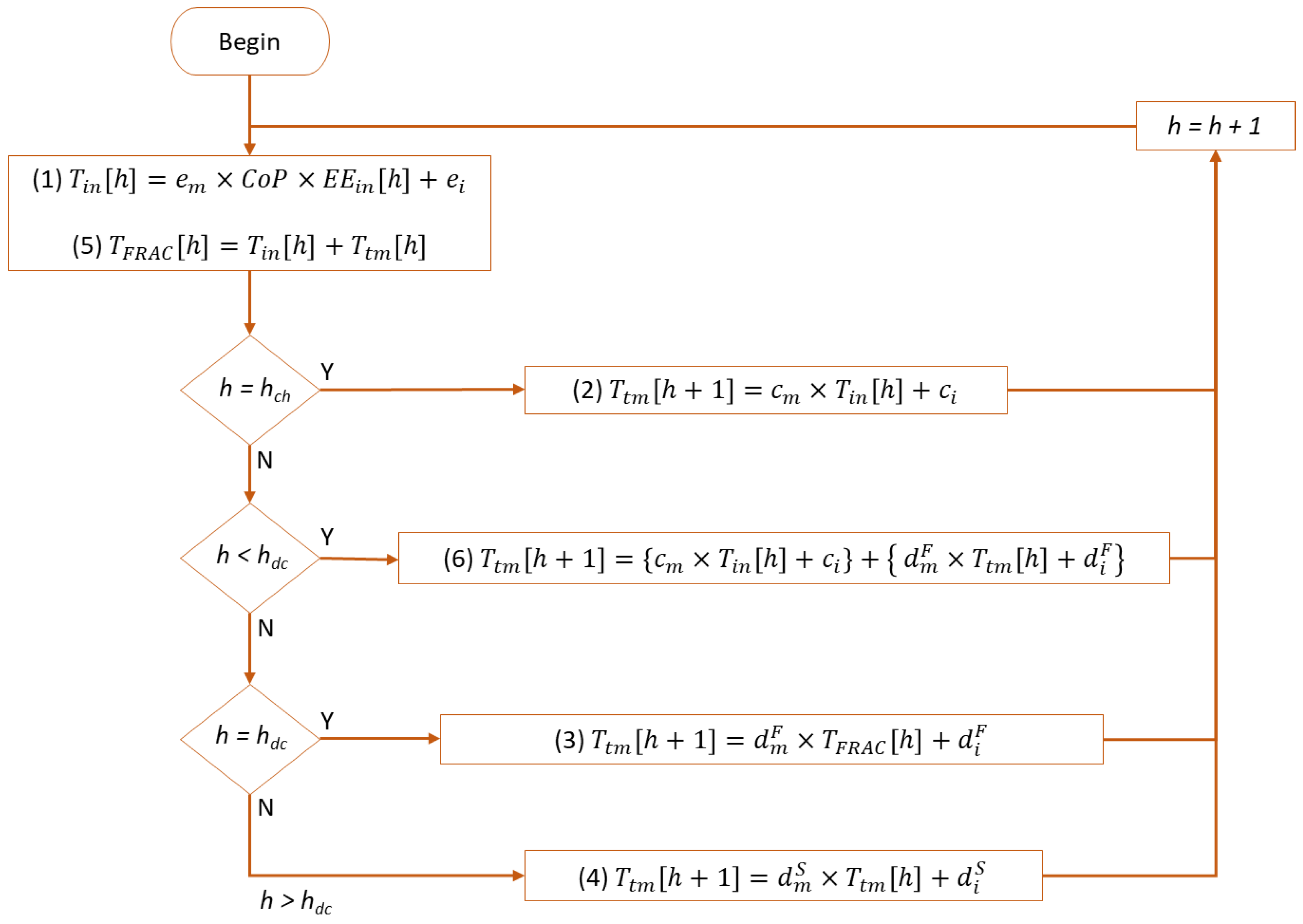 Energies 15 09257 g006 Energies 15 09257 g006
