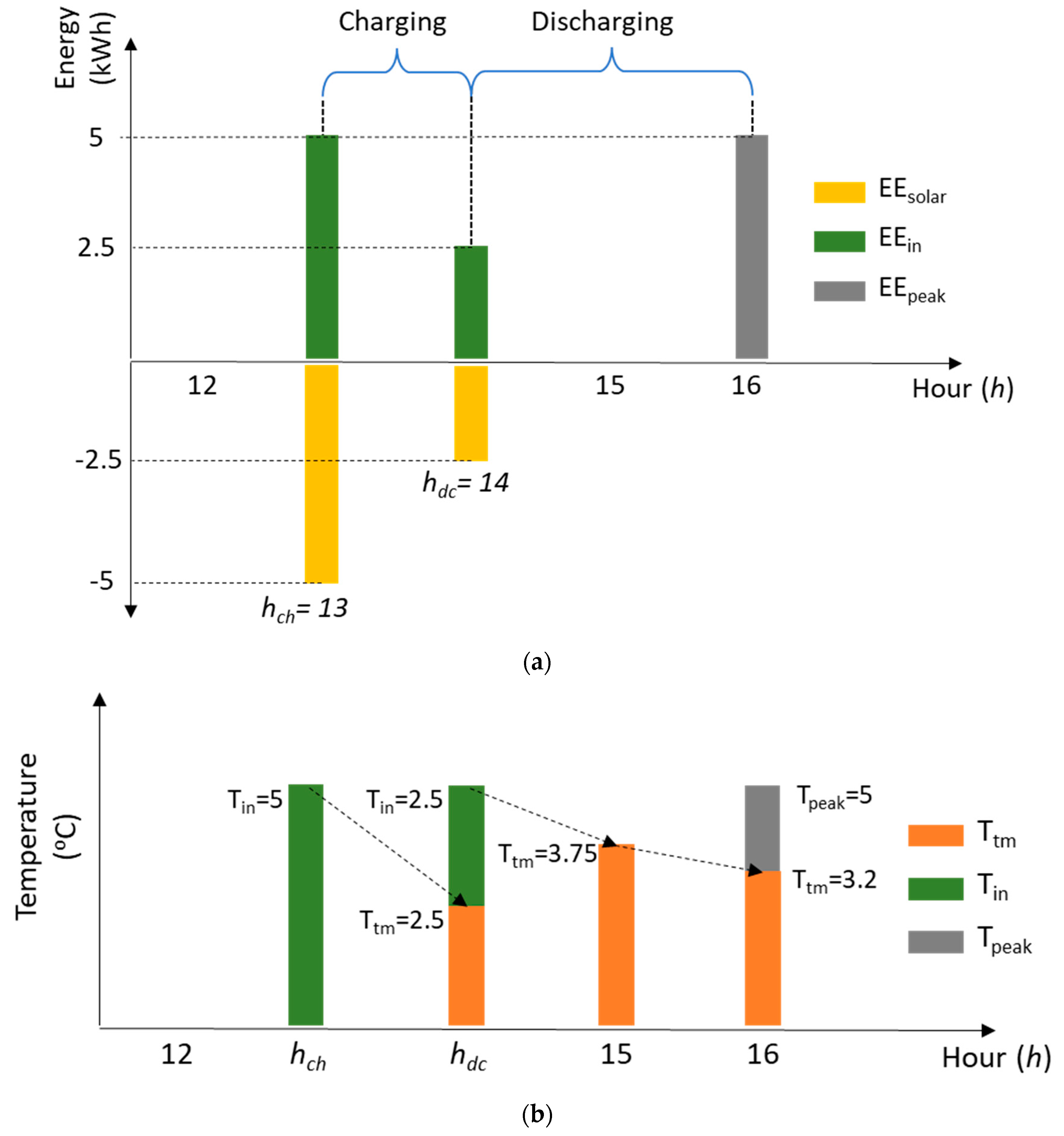 Energies 15 09257 g0a1 Energies 15 09257 g0a1