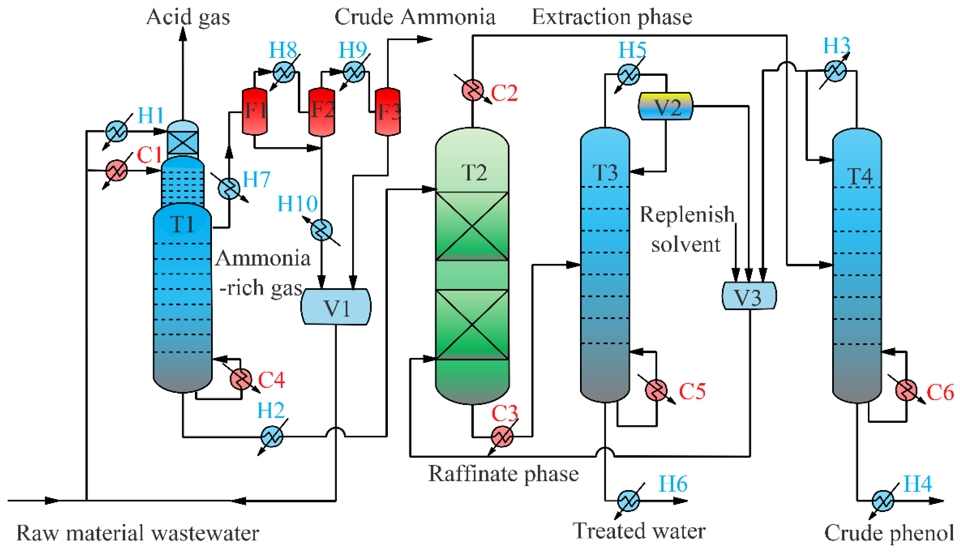 Energies 15 09258 g001 550