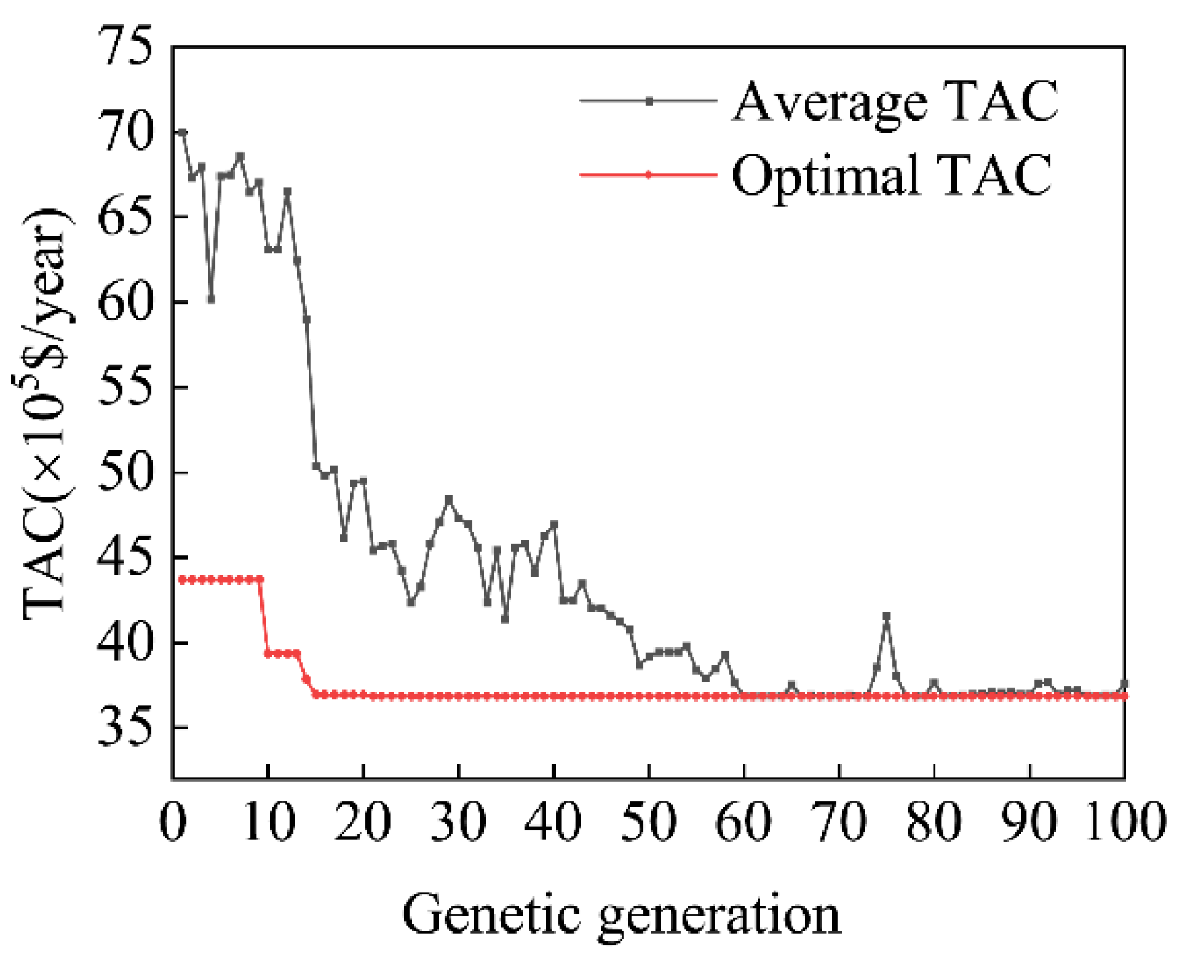 Energies 15 09258 g004 550
