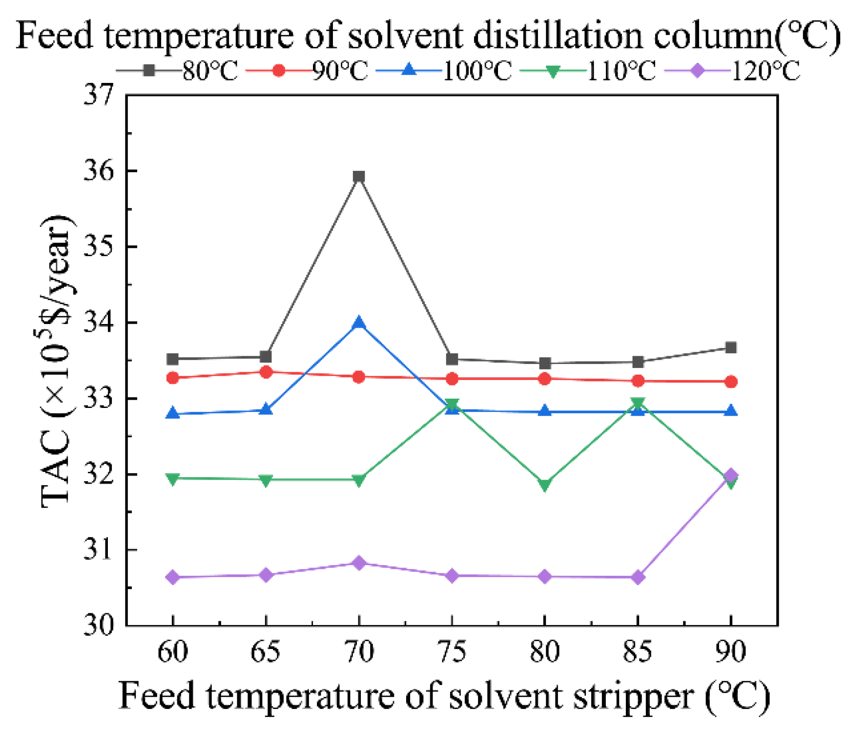 Energies 15 09258 g008 550