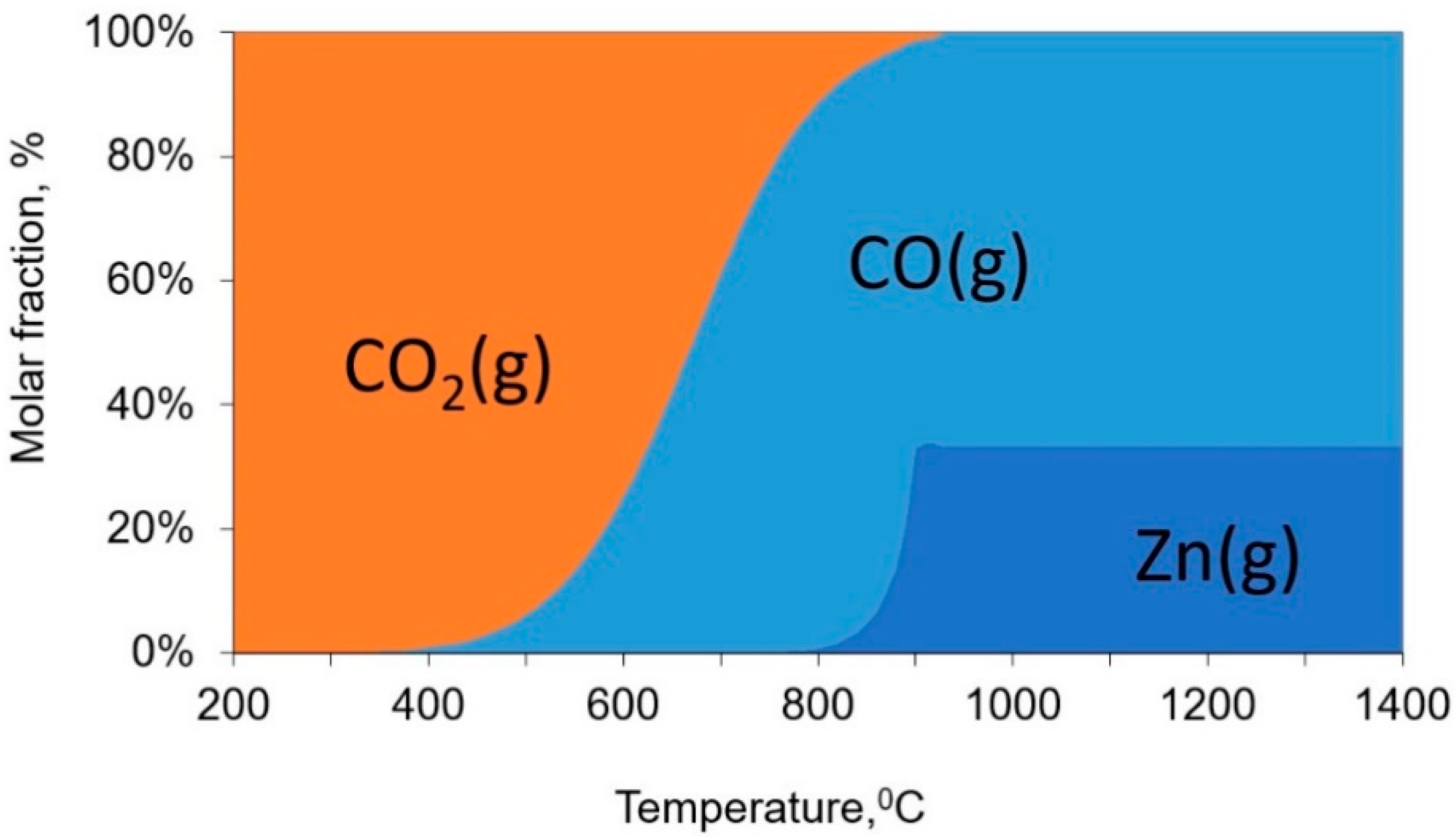 Energies 15 09259 g004 Energies 15 09259 g004