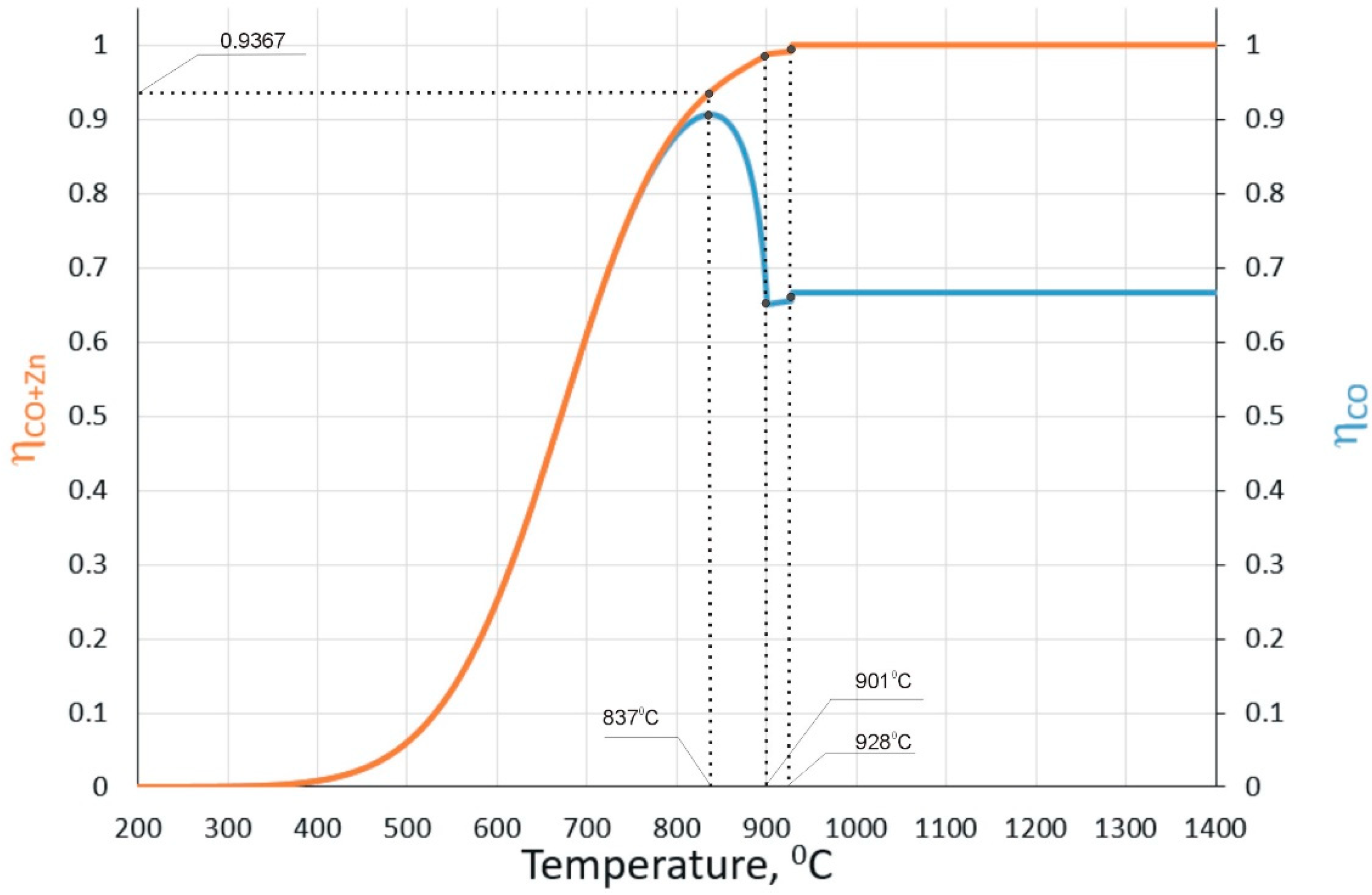Energies 15 09259 g005 Energies 15 09259 g005