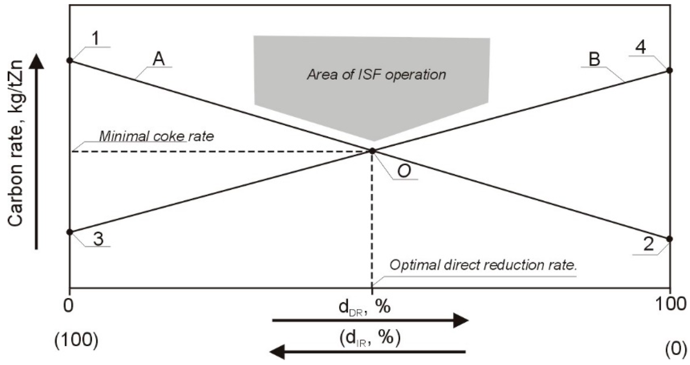 Energies 15 09259 g006 Energies 15 09259 g006
