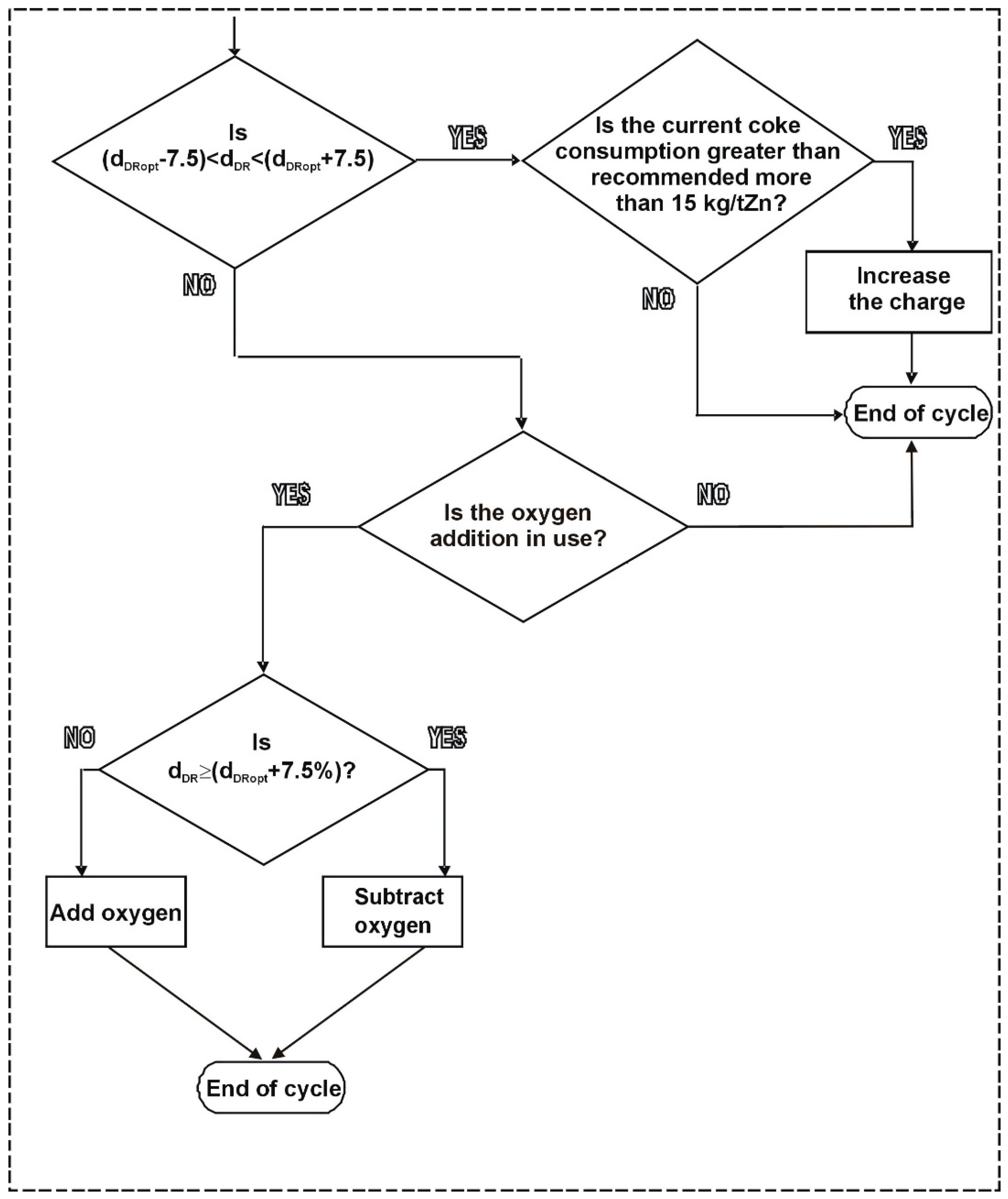 Energies 15 09259 g009 Energies 15 09259 g009
