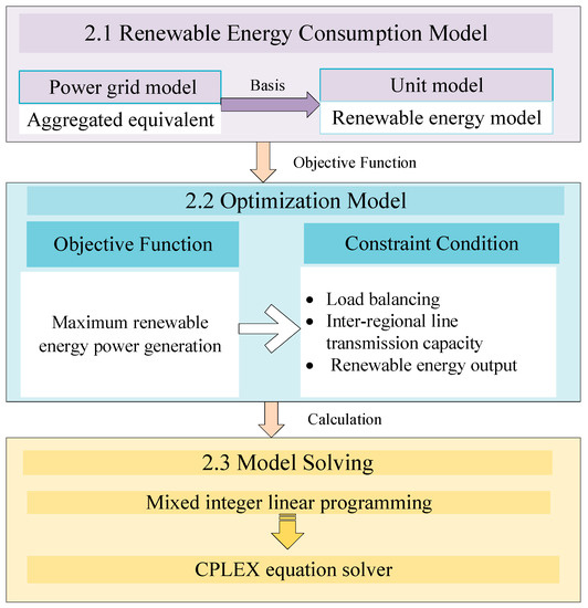Research on Maintenance Strategies for Different Research on Maintenance Strategies for Different