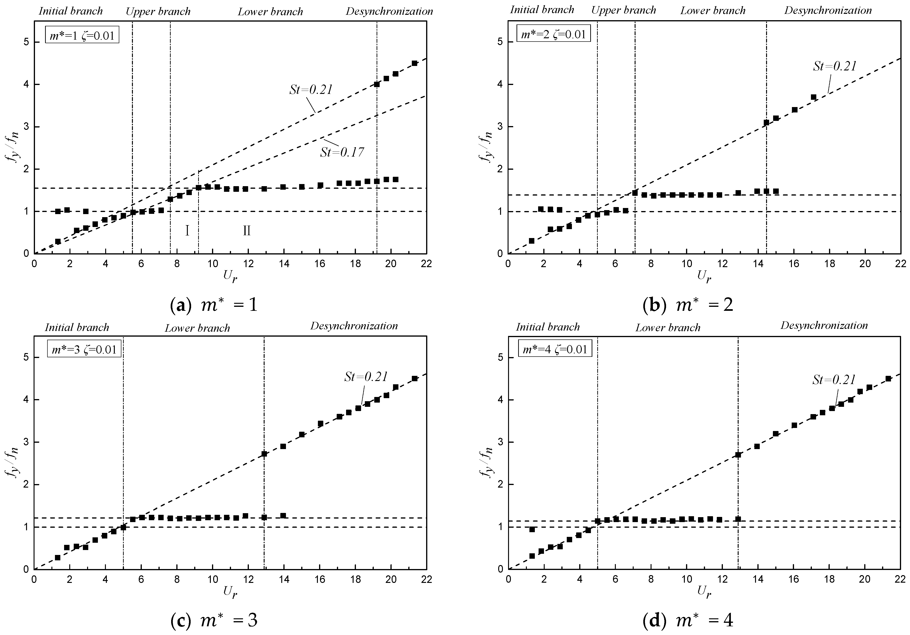 Energies 15 09265 g009