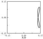 Energies 15 09265 i003