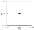 Energies 15 09265 i010