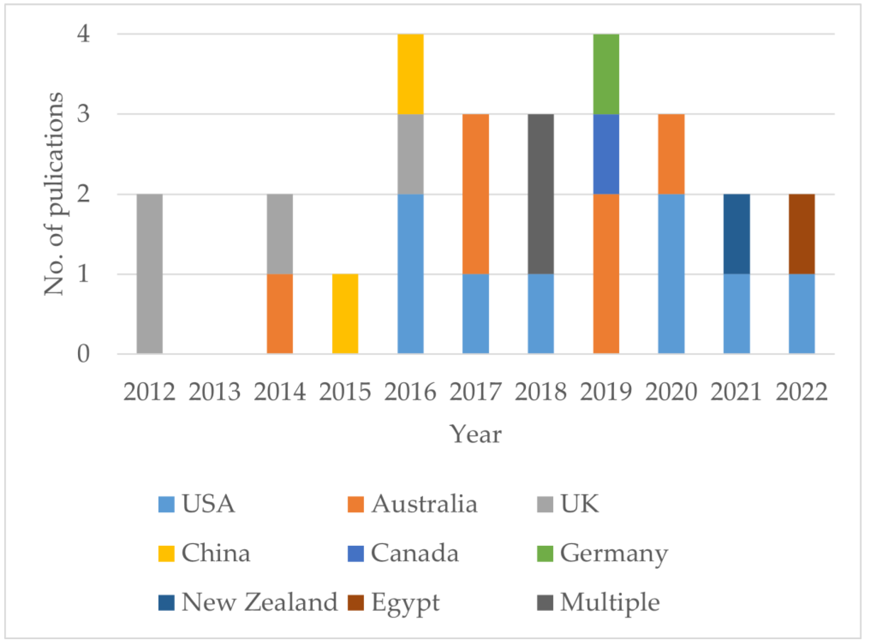 Energies 15 09266 g002 Energies 15 09266 g002