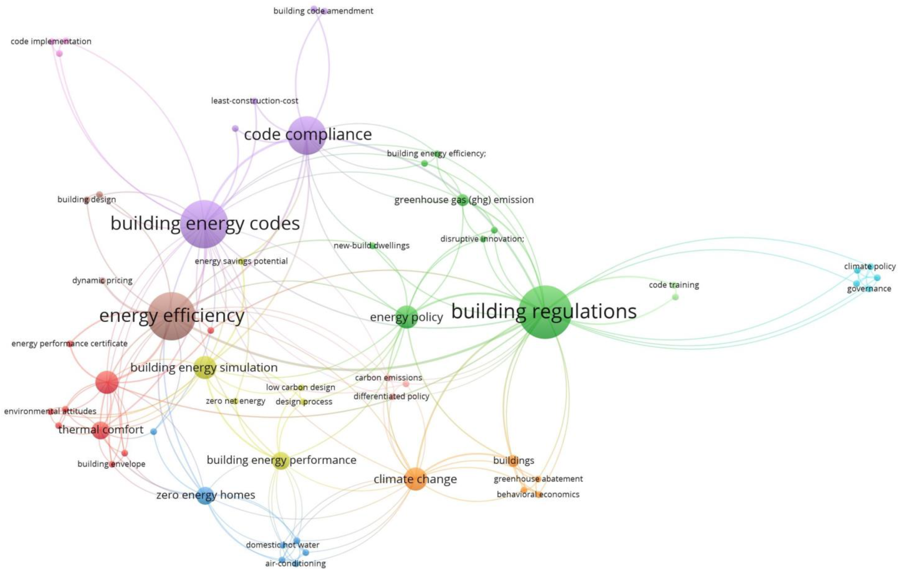 Energies 15 09266 g003 Energies 15 09266 g003