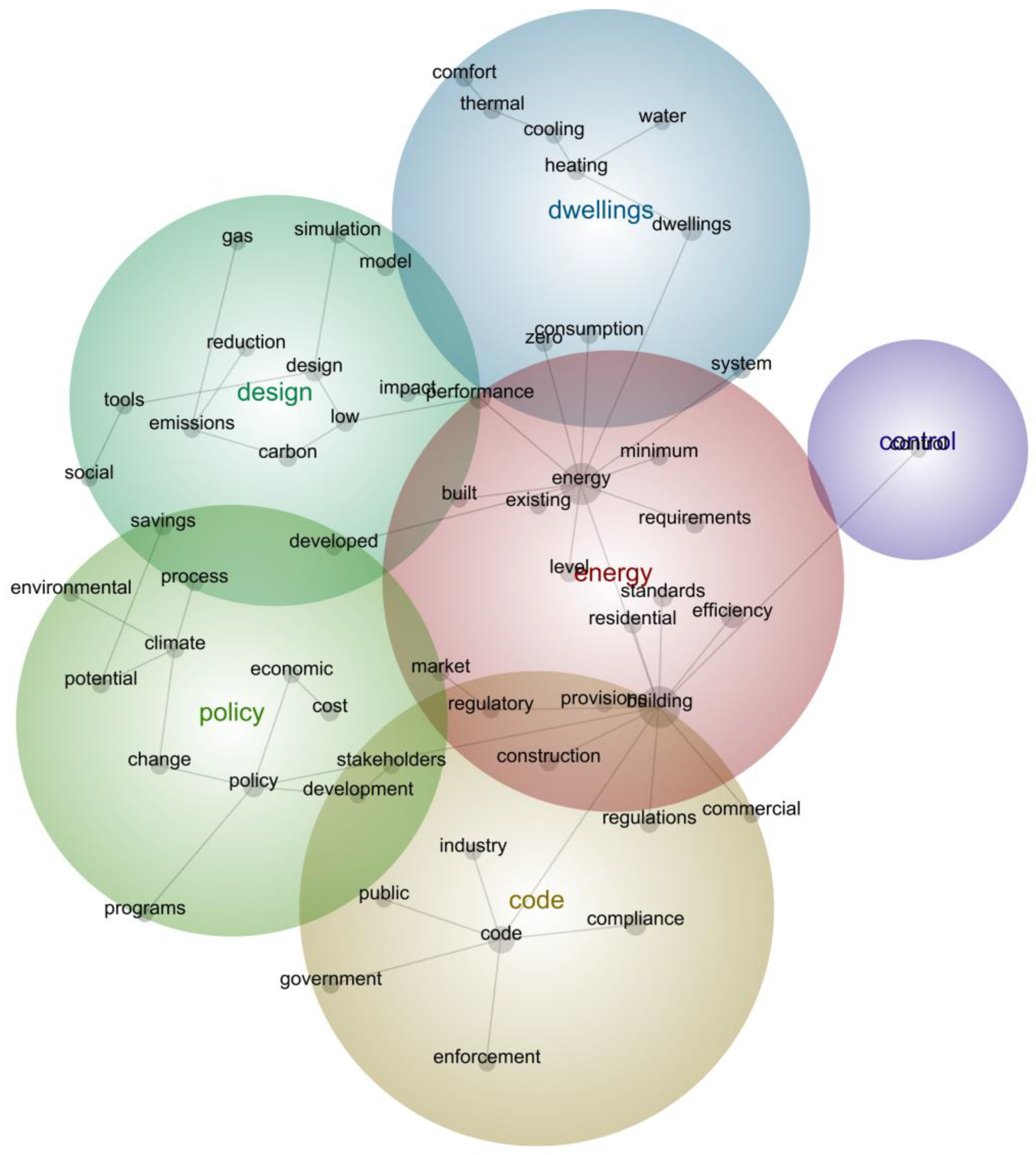 Energies 15 09266 g004 Energies 15 09266 g004