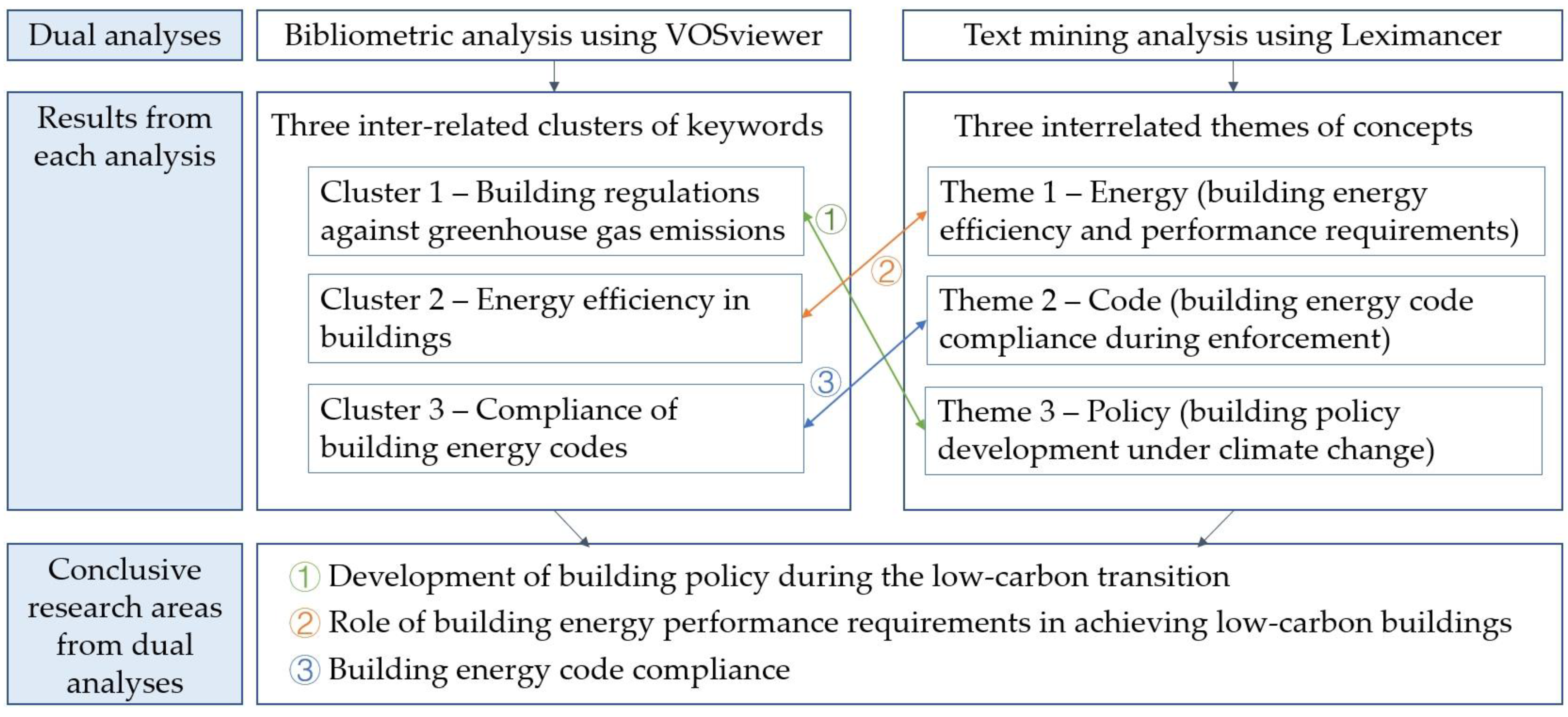 Energies 15 09266 g005 Energies 15 09266 g005