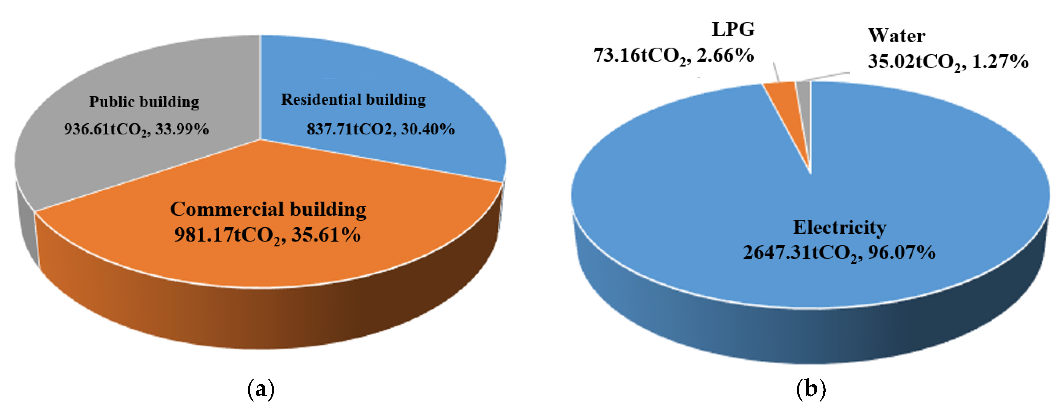 Energies 15 09269 g001 Energies 15 09269 g001