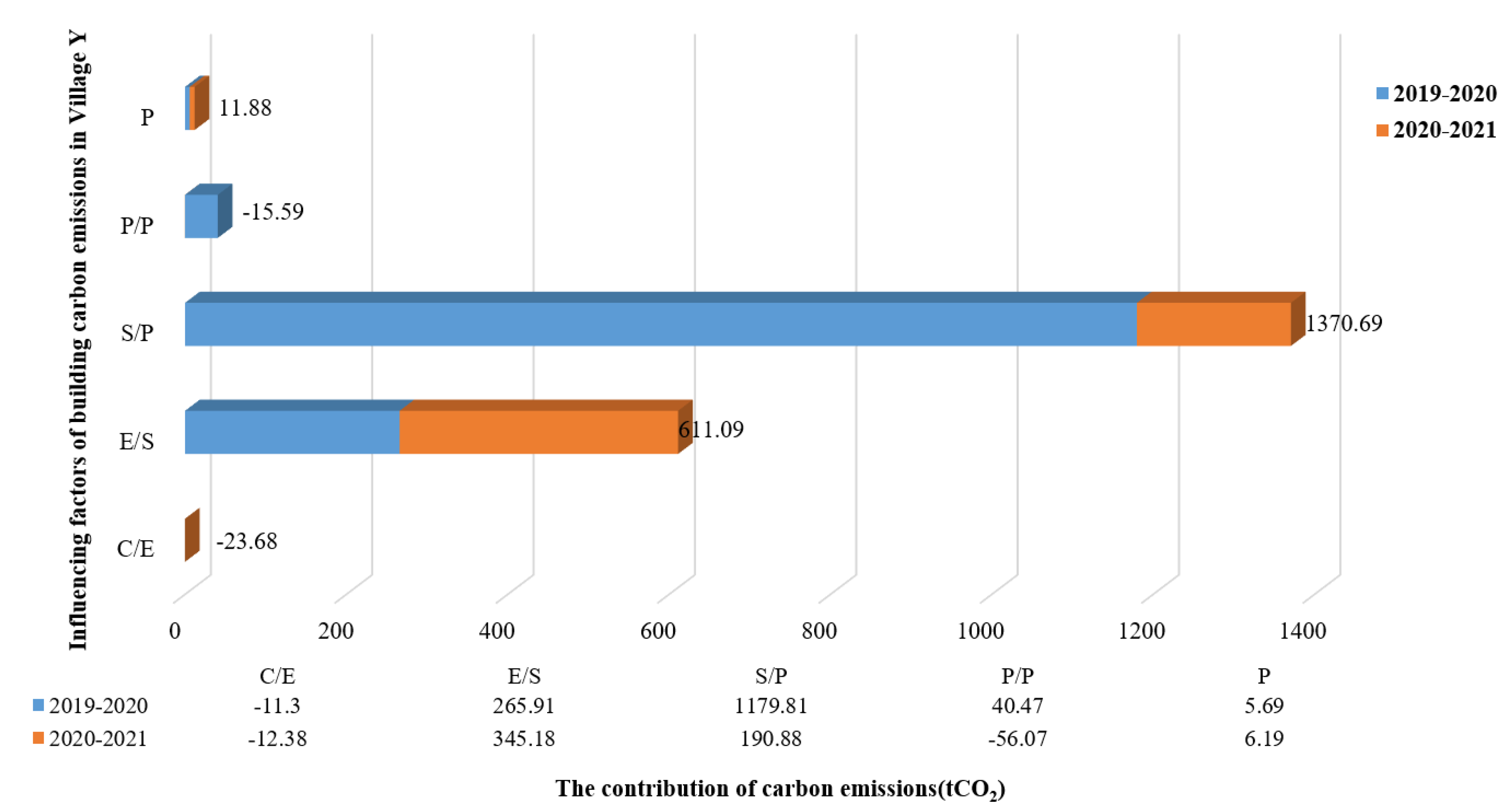 Energies 15 09269 g002 Energies 15 09269 g002