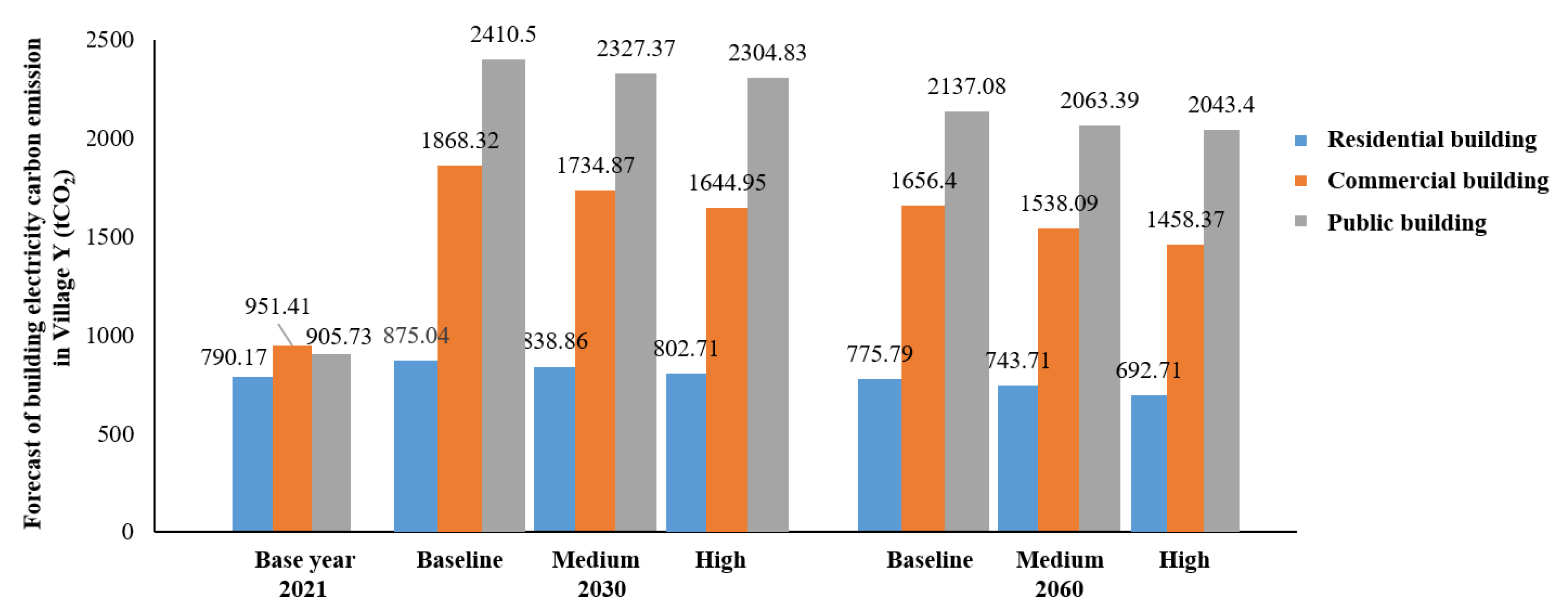 Energies 15 09269 g004 Energies 15 09269 g004