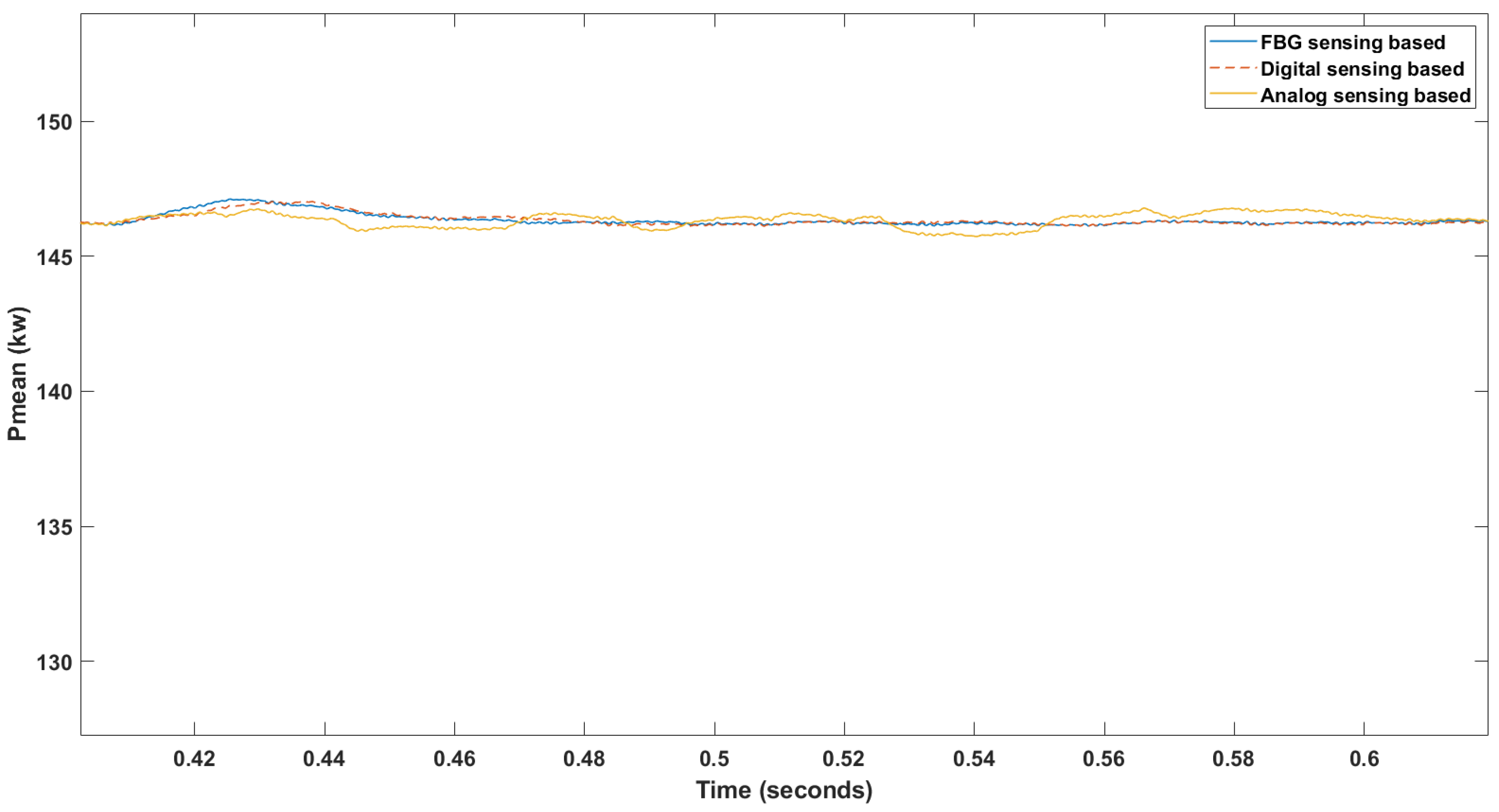 Energies 15 09273 g015