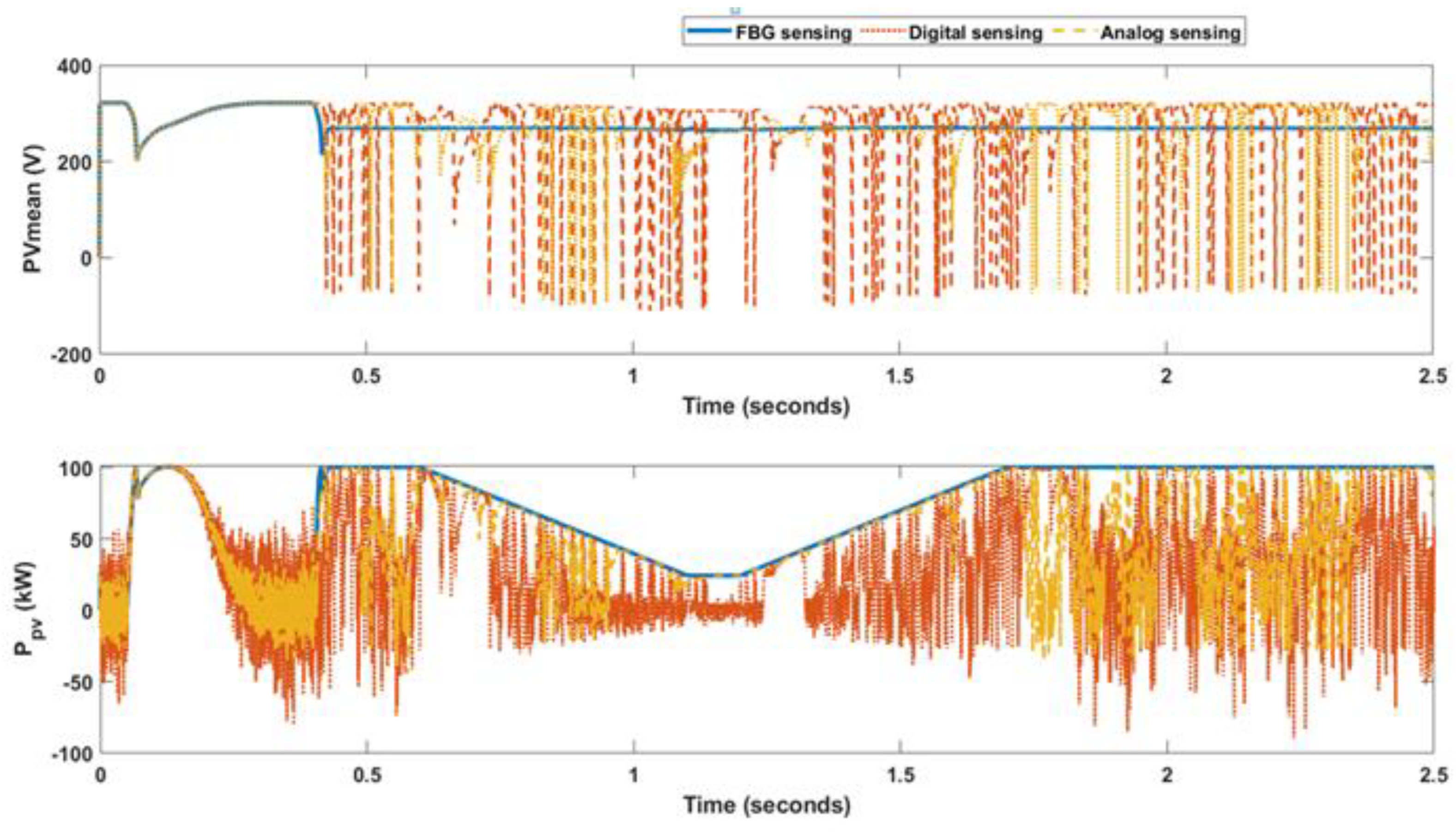 Energies 15 09273 g016