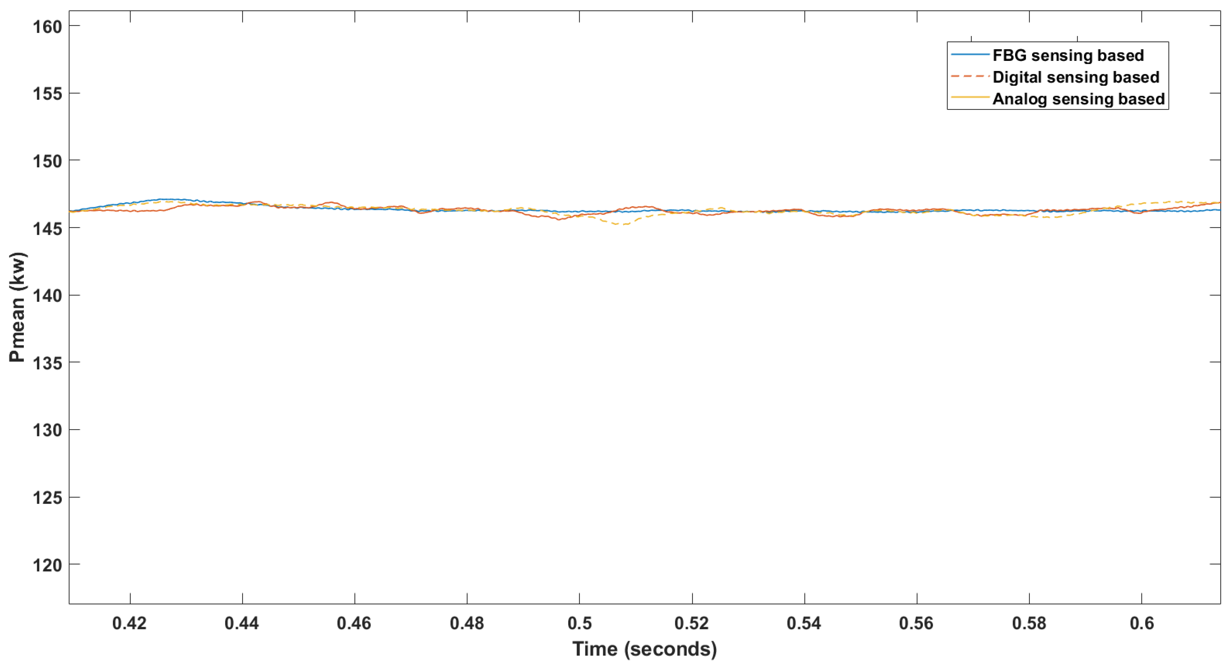 Energies 15 09273 g018