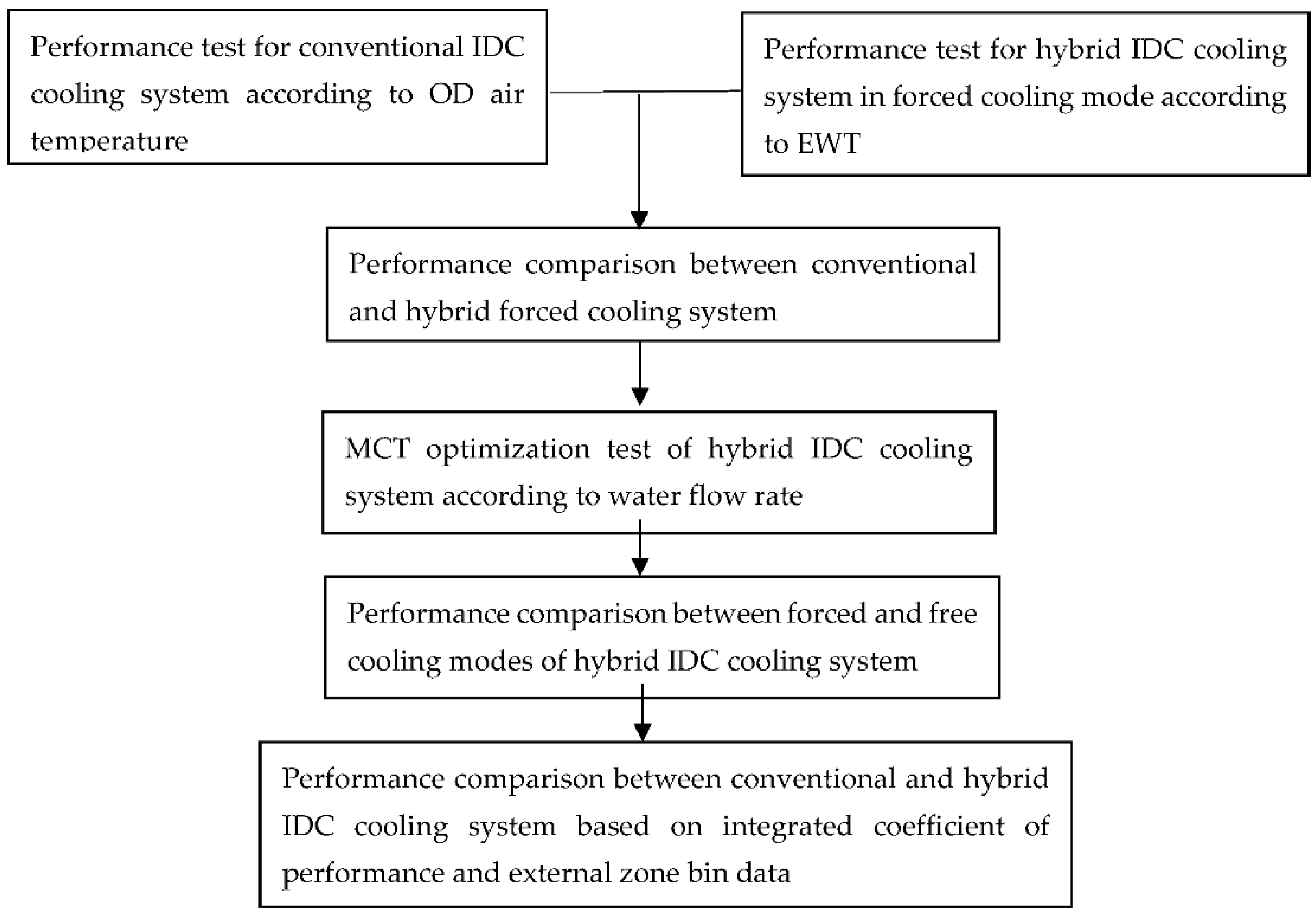 Energies 15 09274 g003