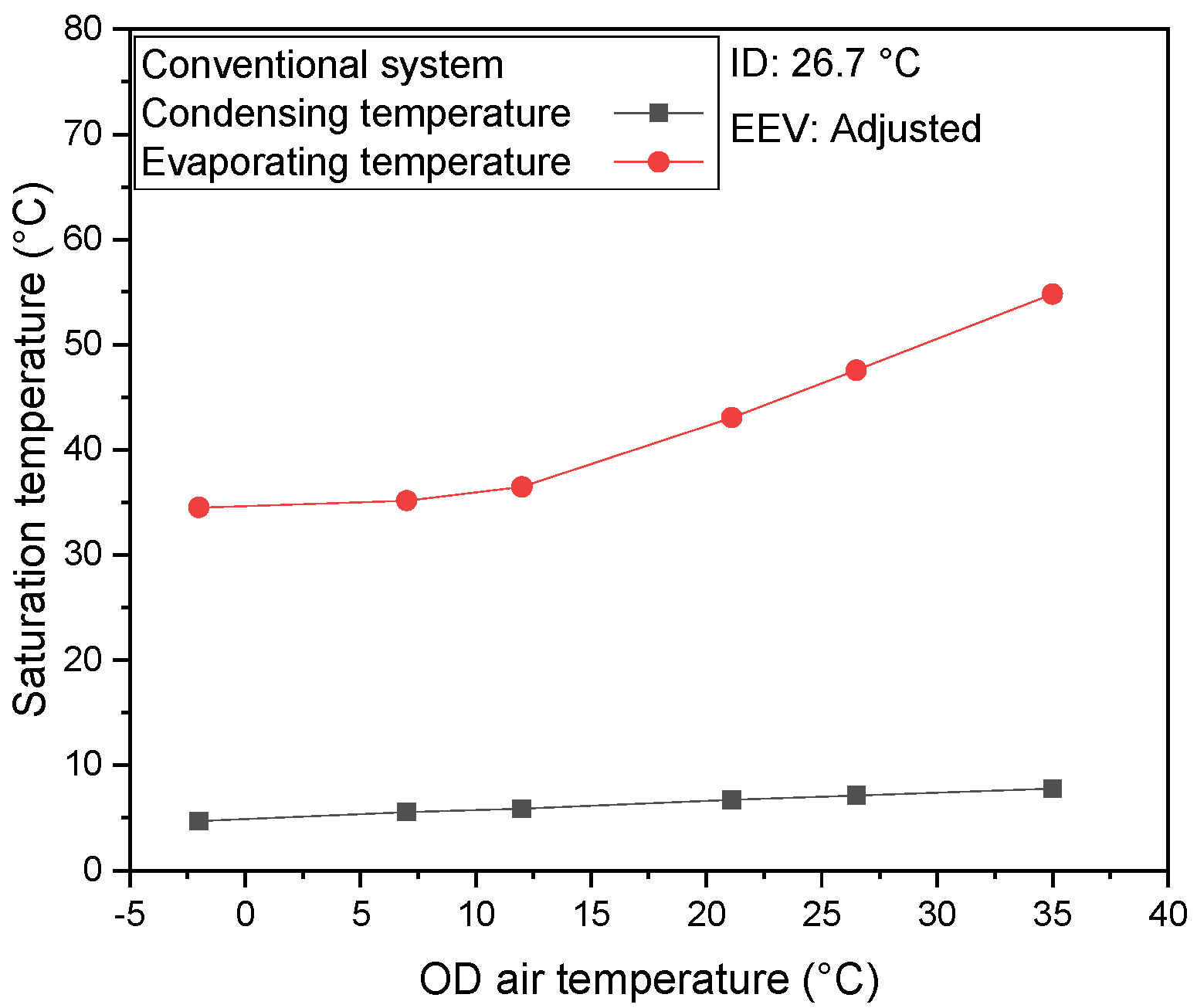 Energies 15 09274 g006