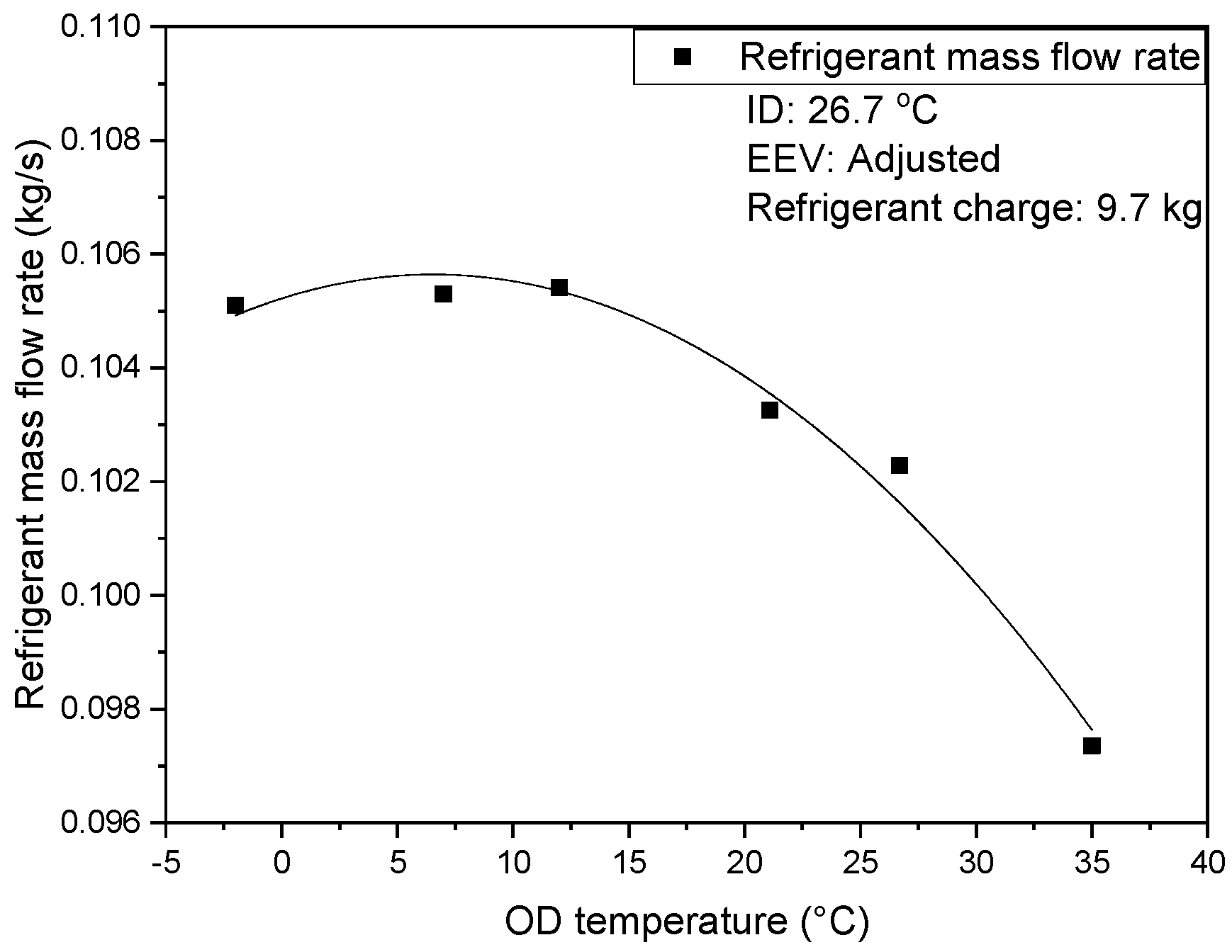 Energies 15 09274 g007