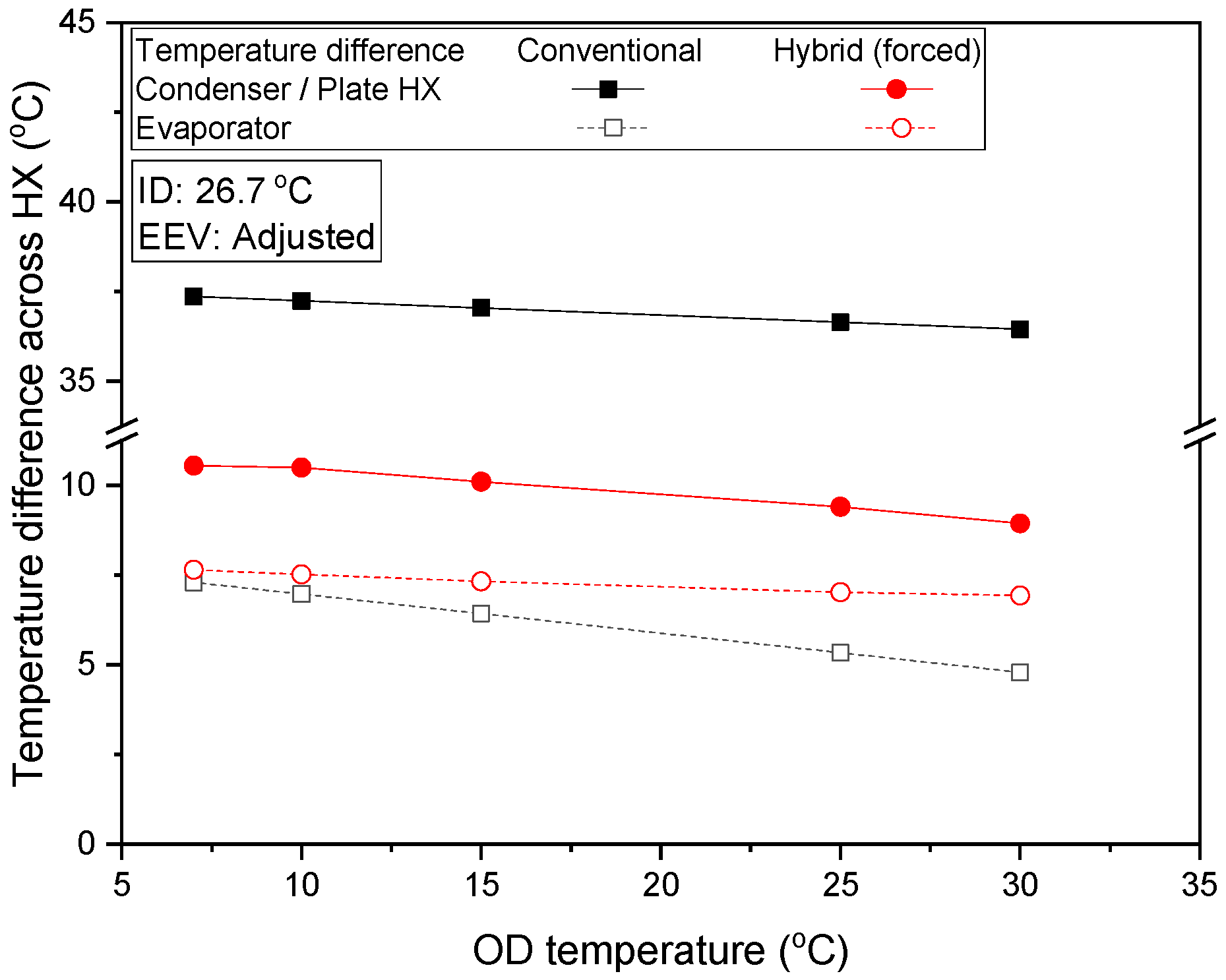 Energies 15 09274 g009