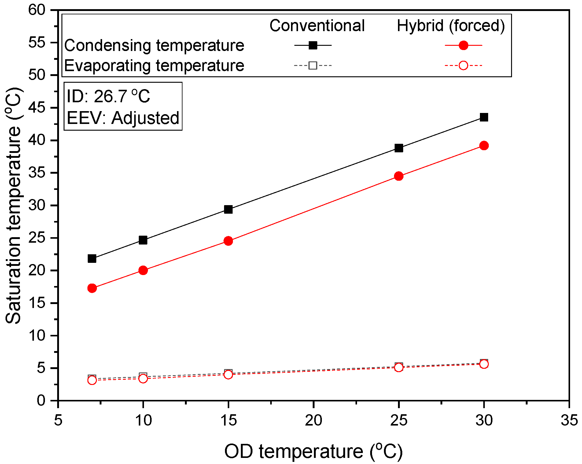 Energies 15 09274 g010