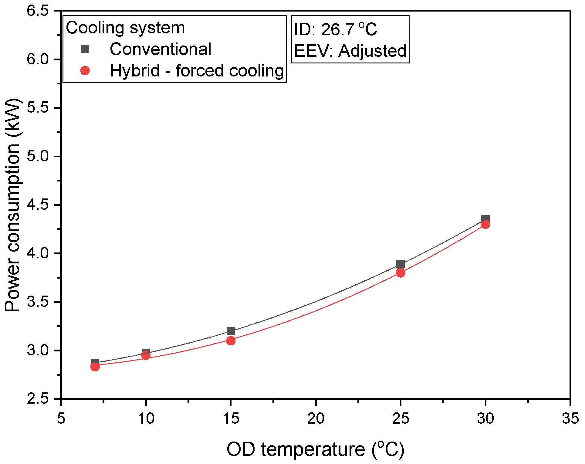 Energies 15 09274 g011