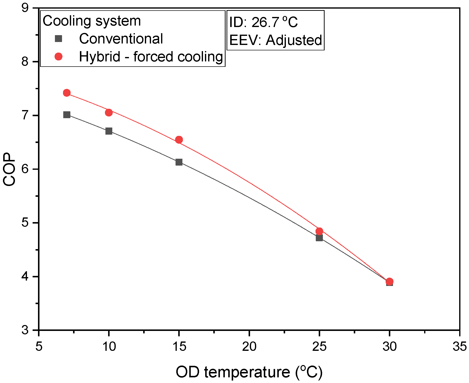 Energies 15 09274 g012